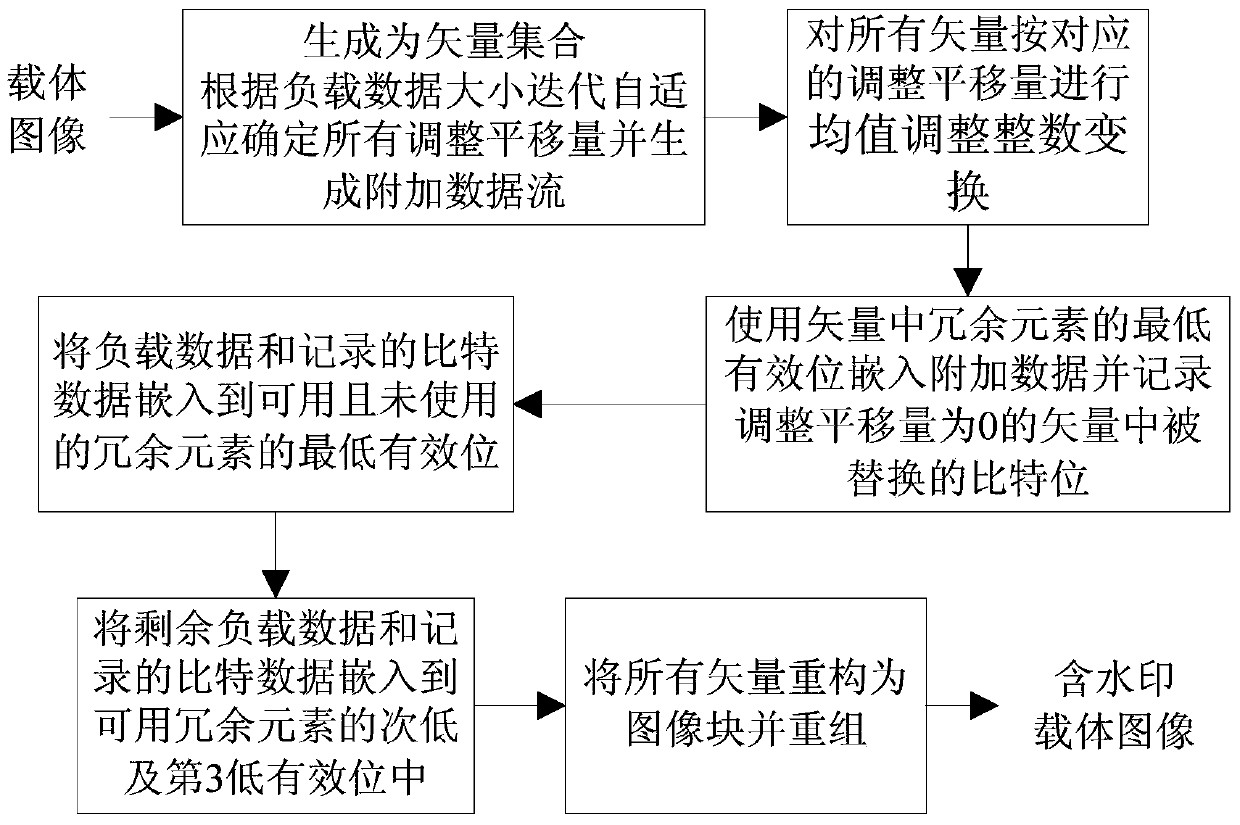 An Iterative Adaptive Reversible Watermark Embedding and Extraction Method