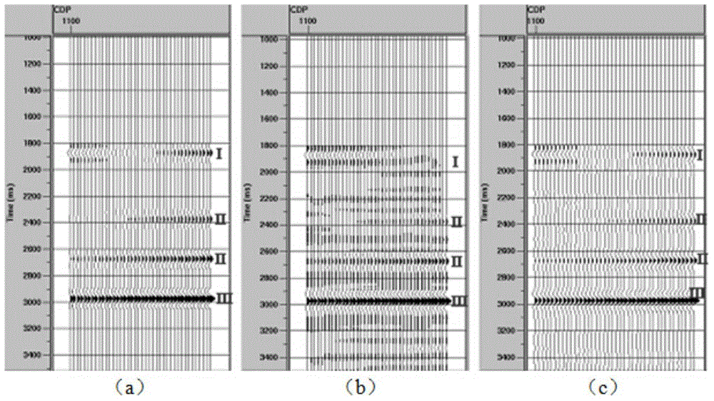 Residual phase correction method based on AVO (amplitude versus offset) abnormal type constraints
