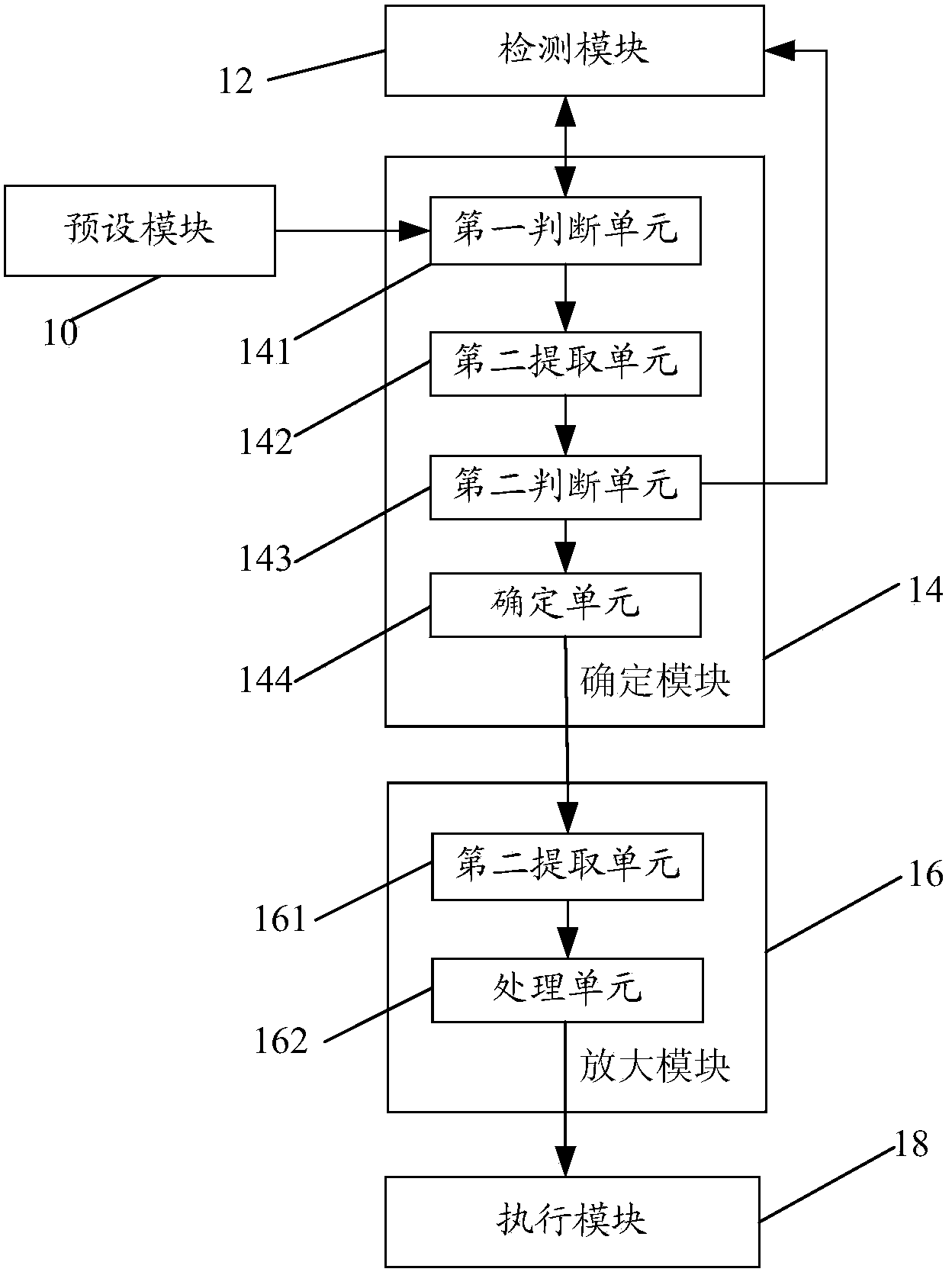 Mistaken touch preventing method and mobile terminal