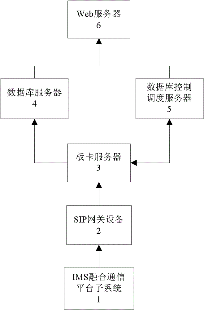A network fax system based on sip protocol