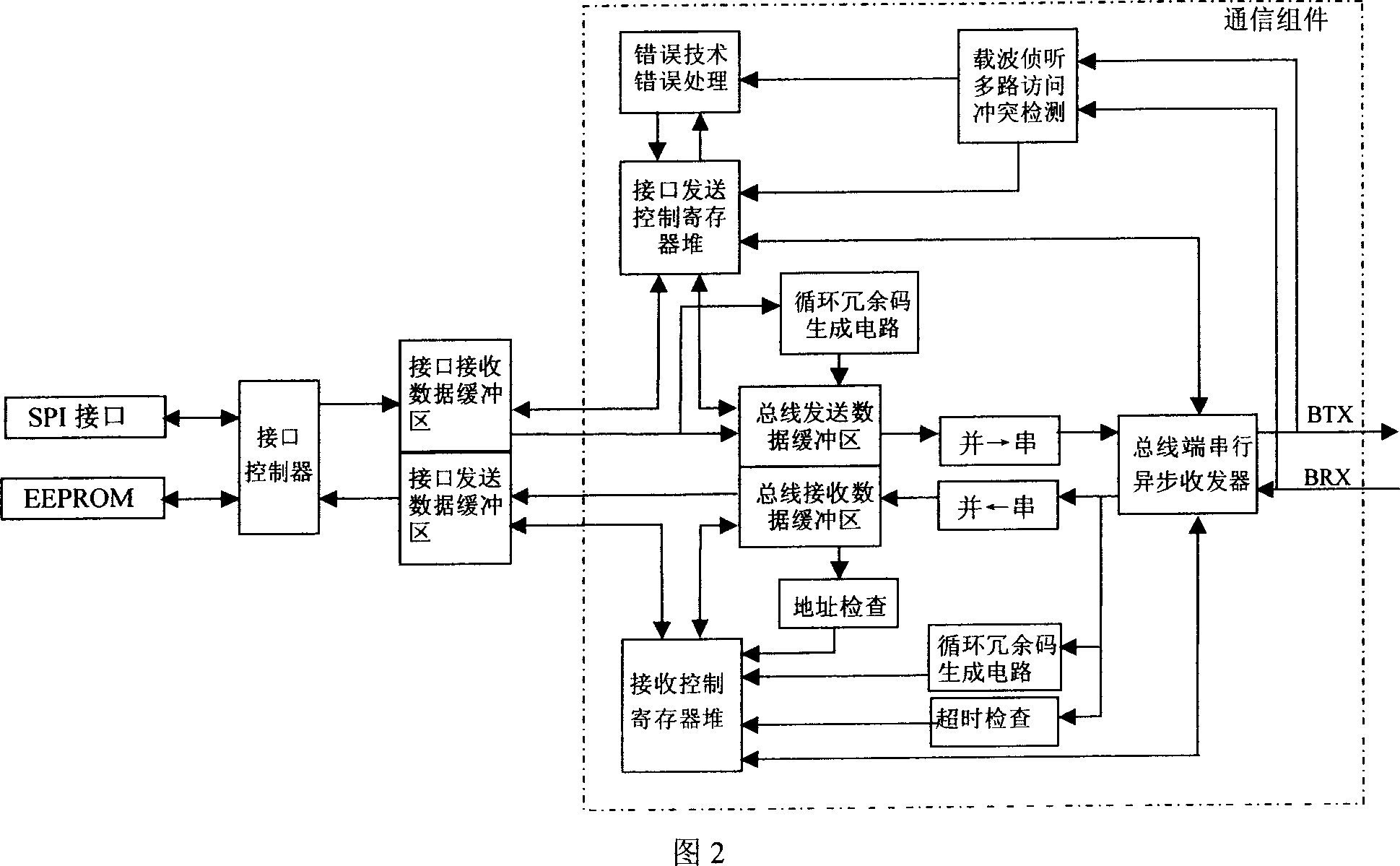 A readable-writable communication controller of serial interface bus with SPI interface