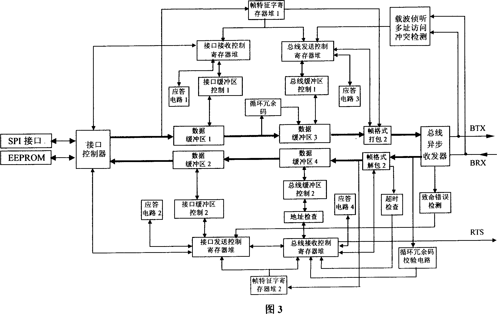 A readable-writable communication controller of serial interface bus with SPI interface