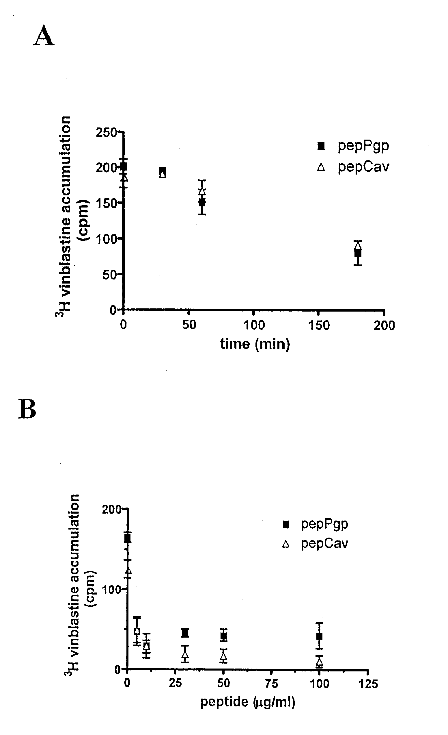 Compounds for stimulating p-glycoprotein function and uses thereof