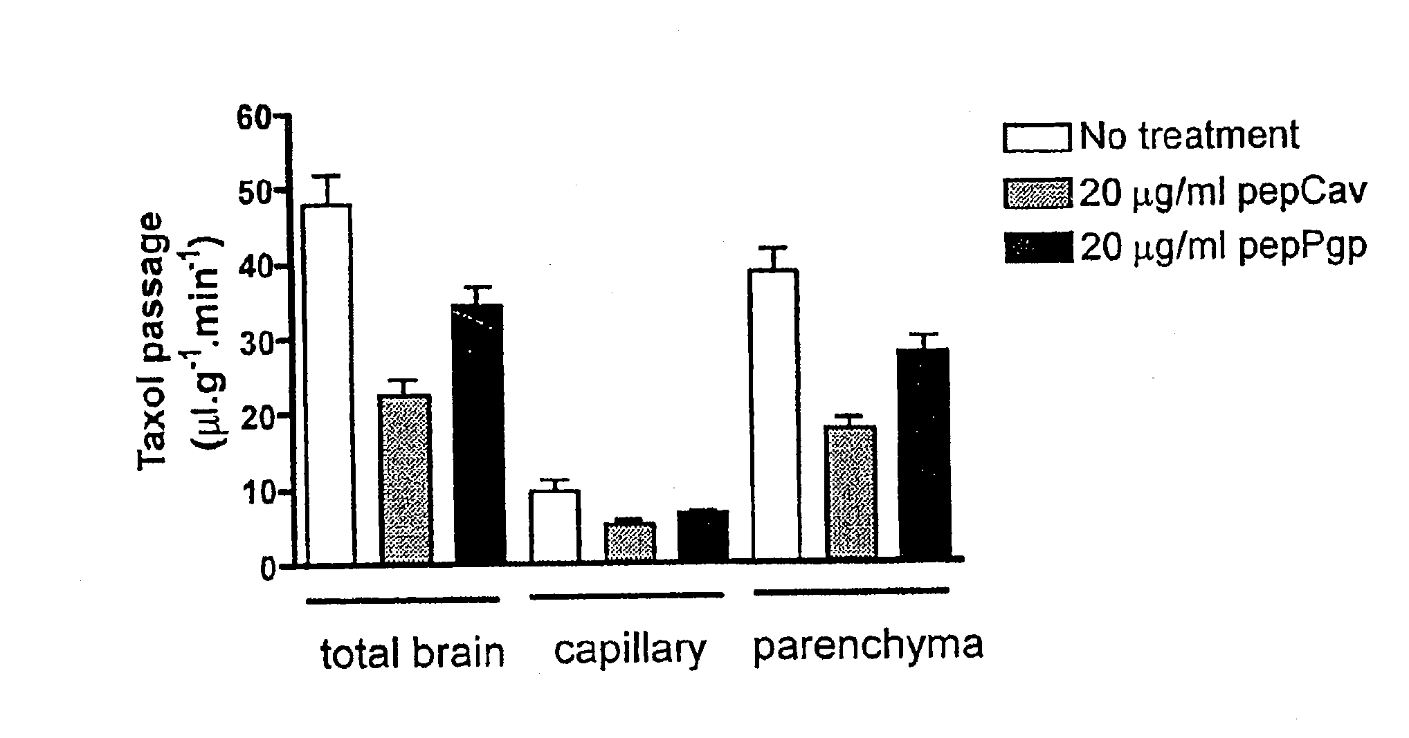 Compounds for stimulating p-glycoprotein function and uses thereof
