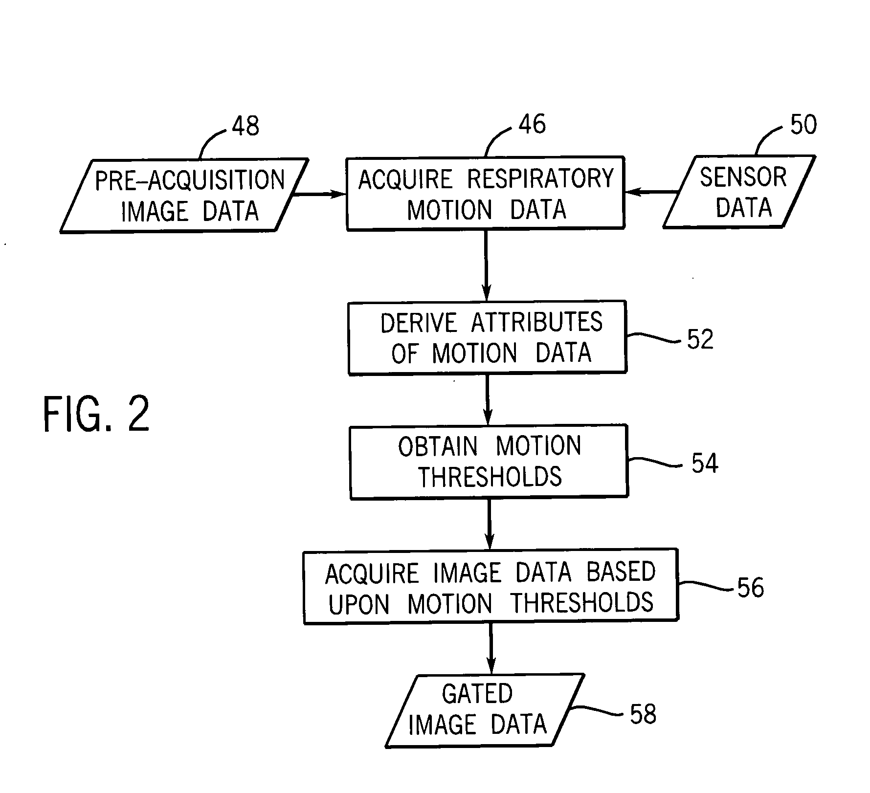 Method and system to reduce motion-related image artifacts during breath holding