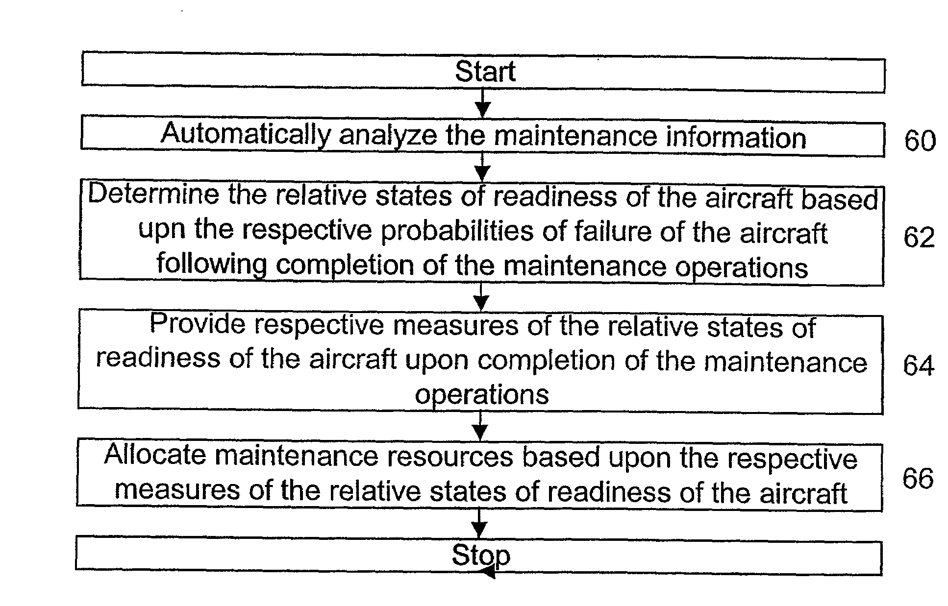 Method For Analyzing Maintenance Operations And Assessing The Readiness Of Repairable Systems