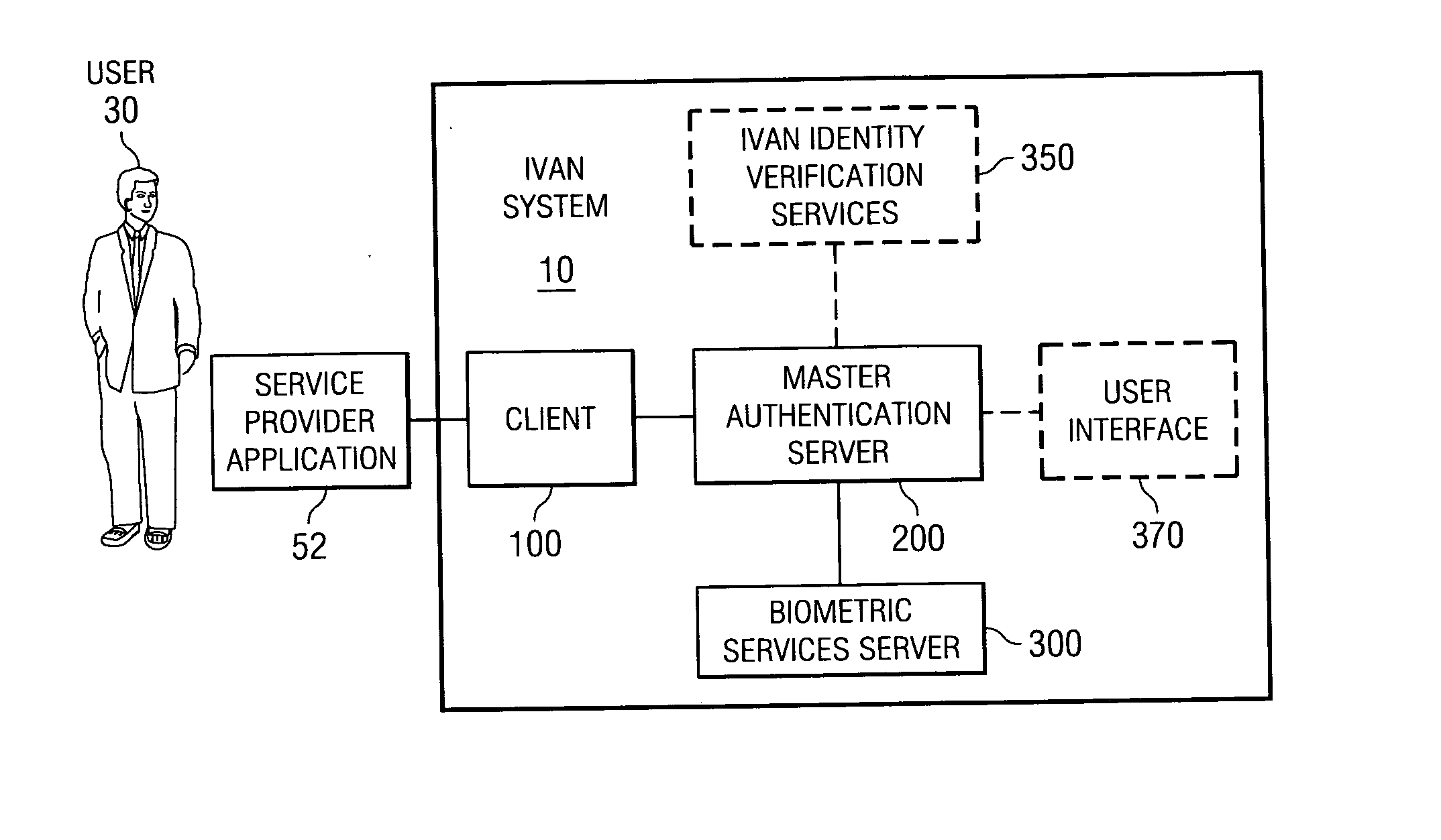 Secure biometric authentication system