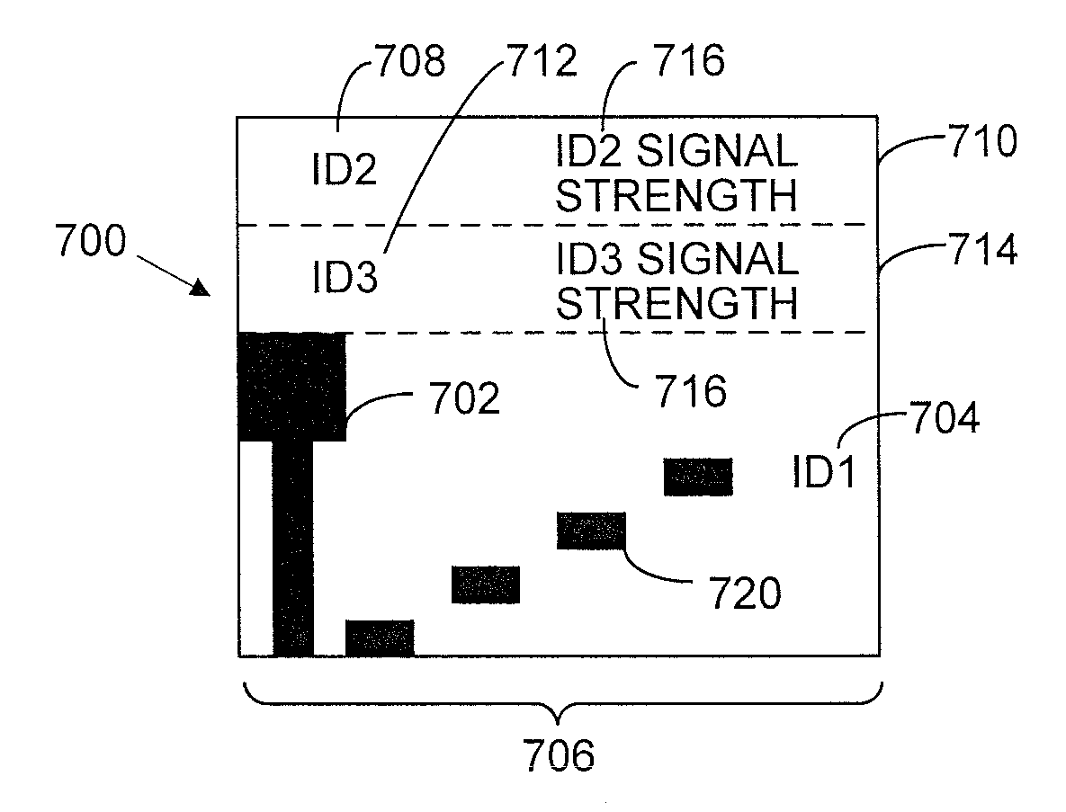 Signal strength annunciators for multi-mode wireless communication devices