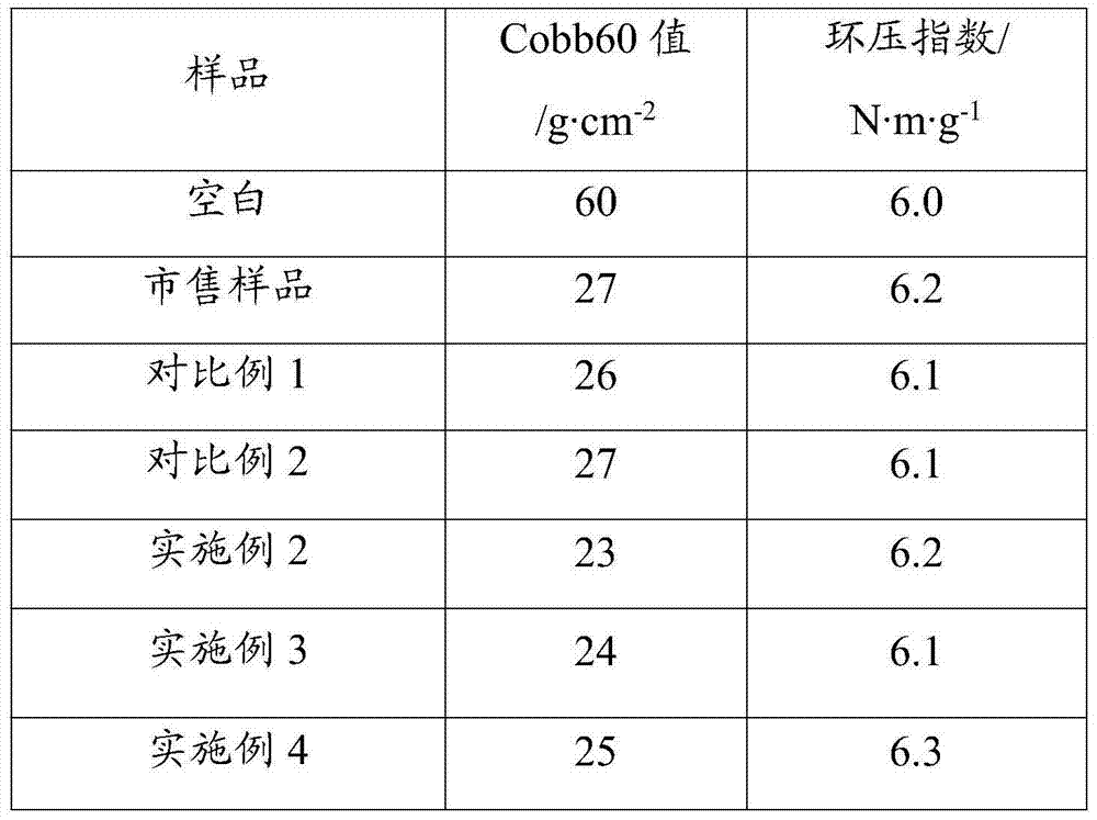 AKD emulsion and preparation method thereof