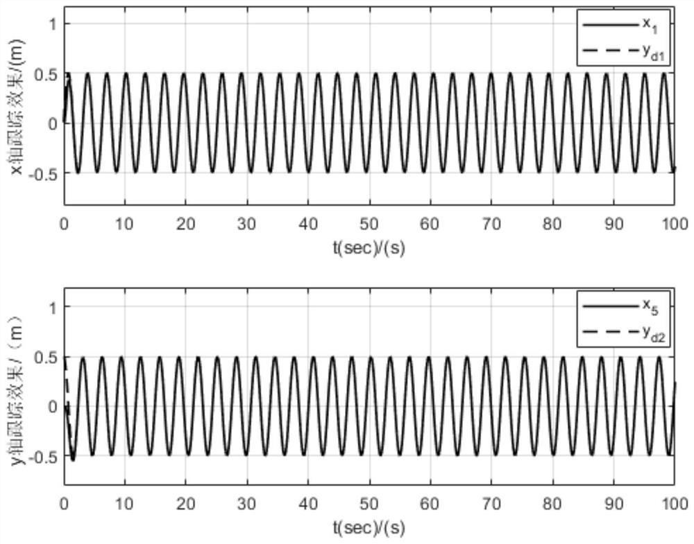 A trajectory tracking control method for a cricket system