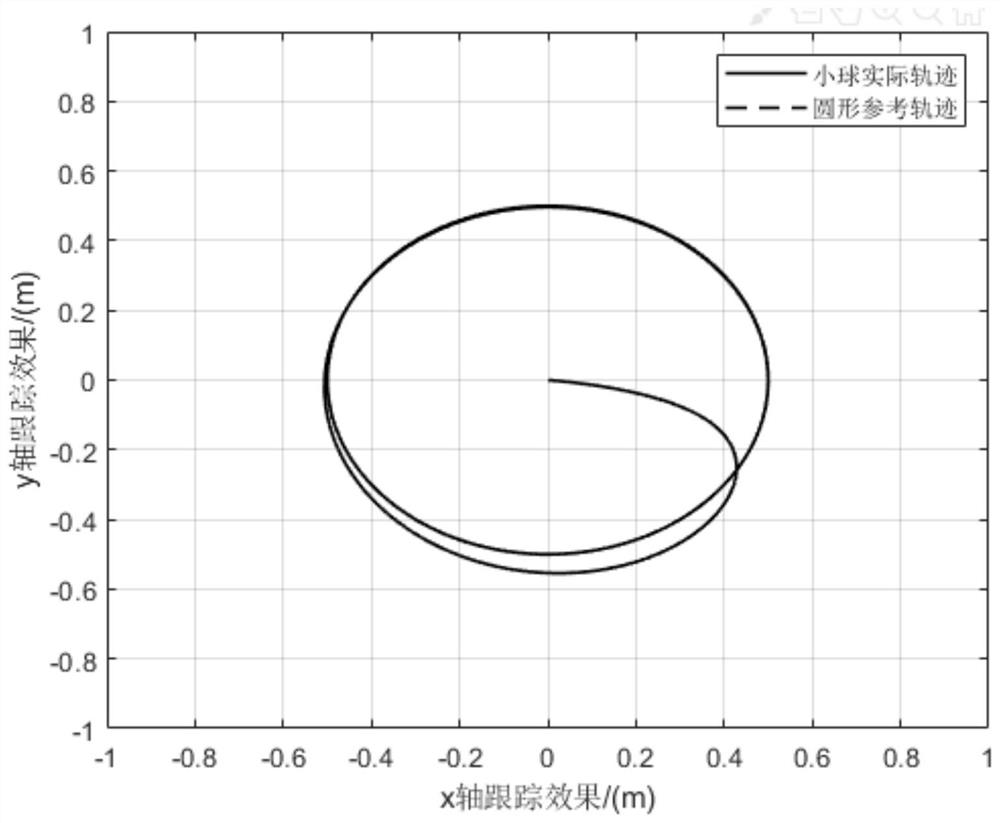 A trajectory tracking control method for a cricket system