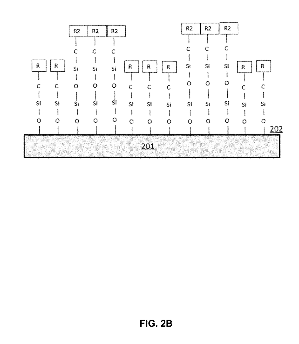 Functionalized surfaces and preparation thereof