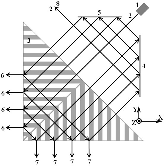 An optical parameter generator for generating multiple terahertz waves
