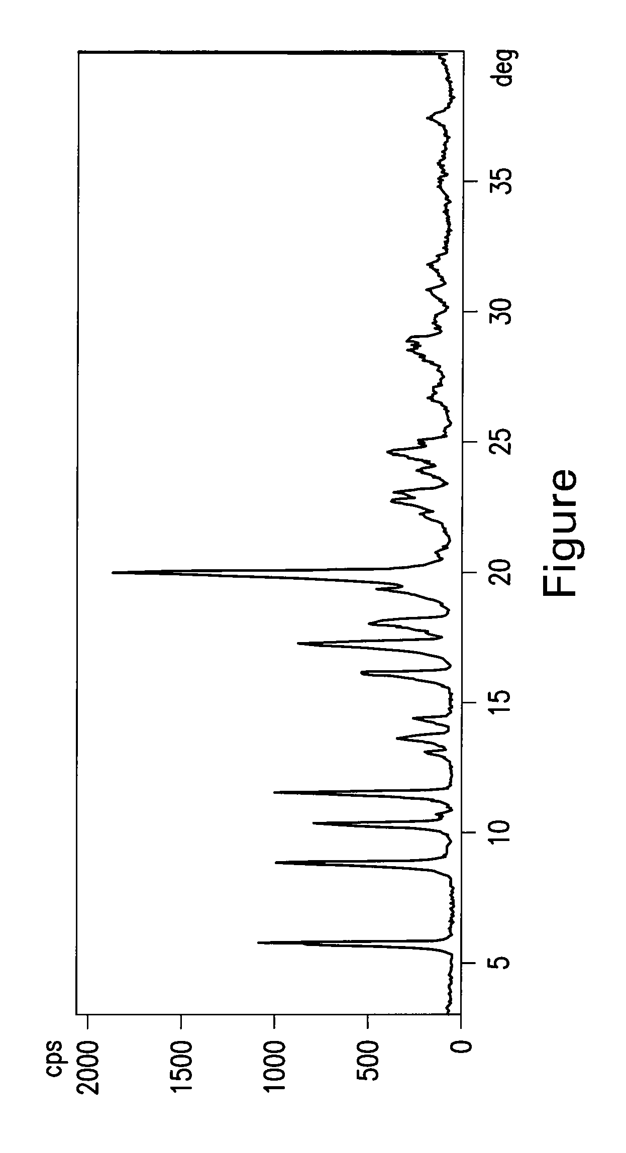 Process for the preparation of keto compounds