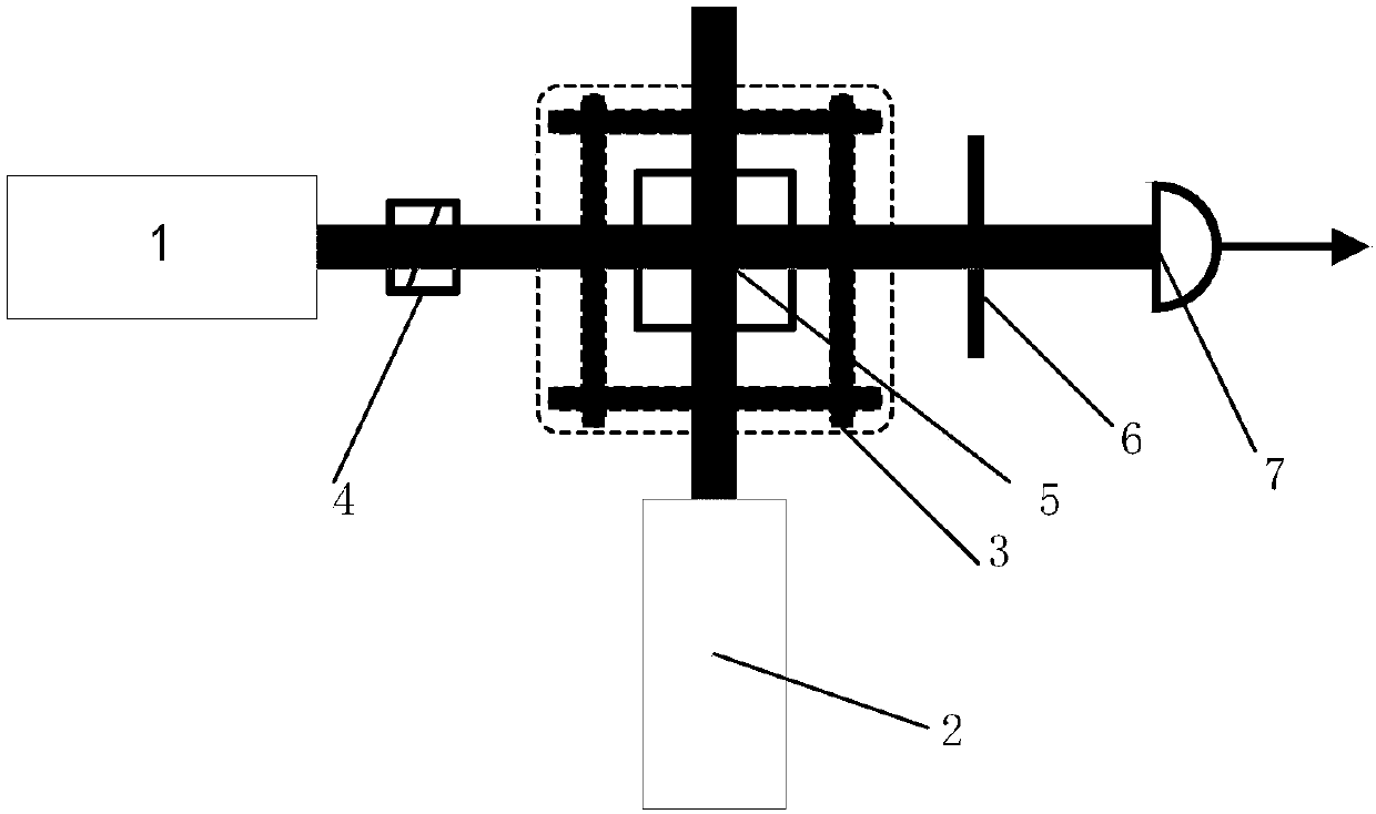 Precision magneto-optical alignment system and method for atomic gyro