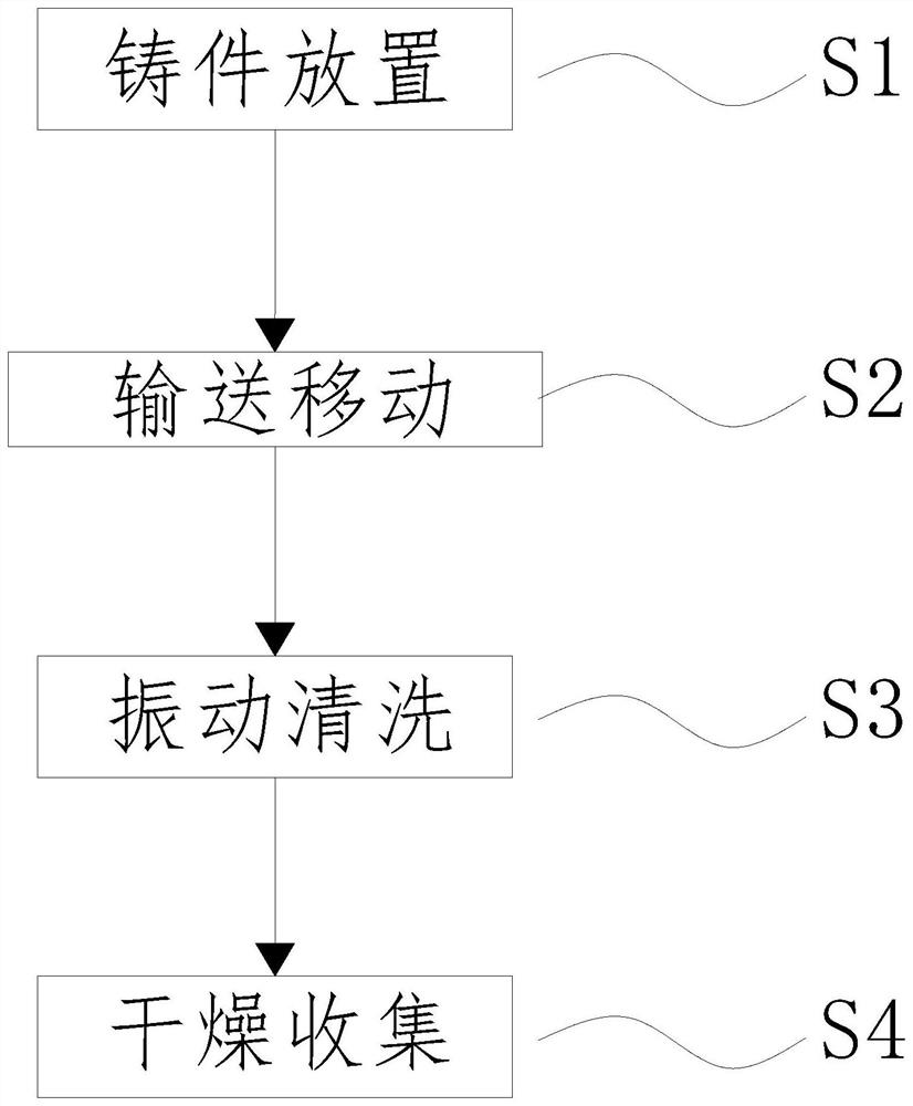 A surface treatment process for aluminum-magnesium alloy precision die-casting parts