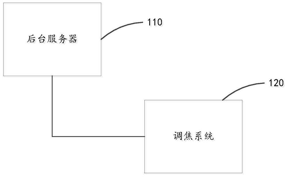 A system for remote control of the focusing system of the camera module