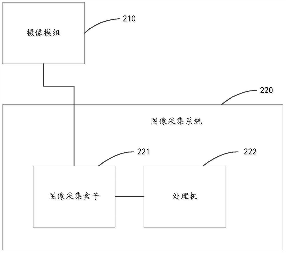 A system for remote control of the focusing system of the camera module