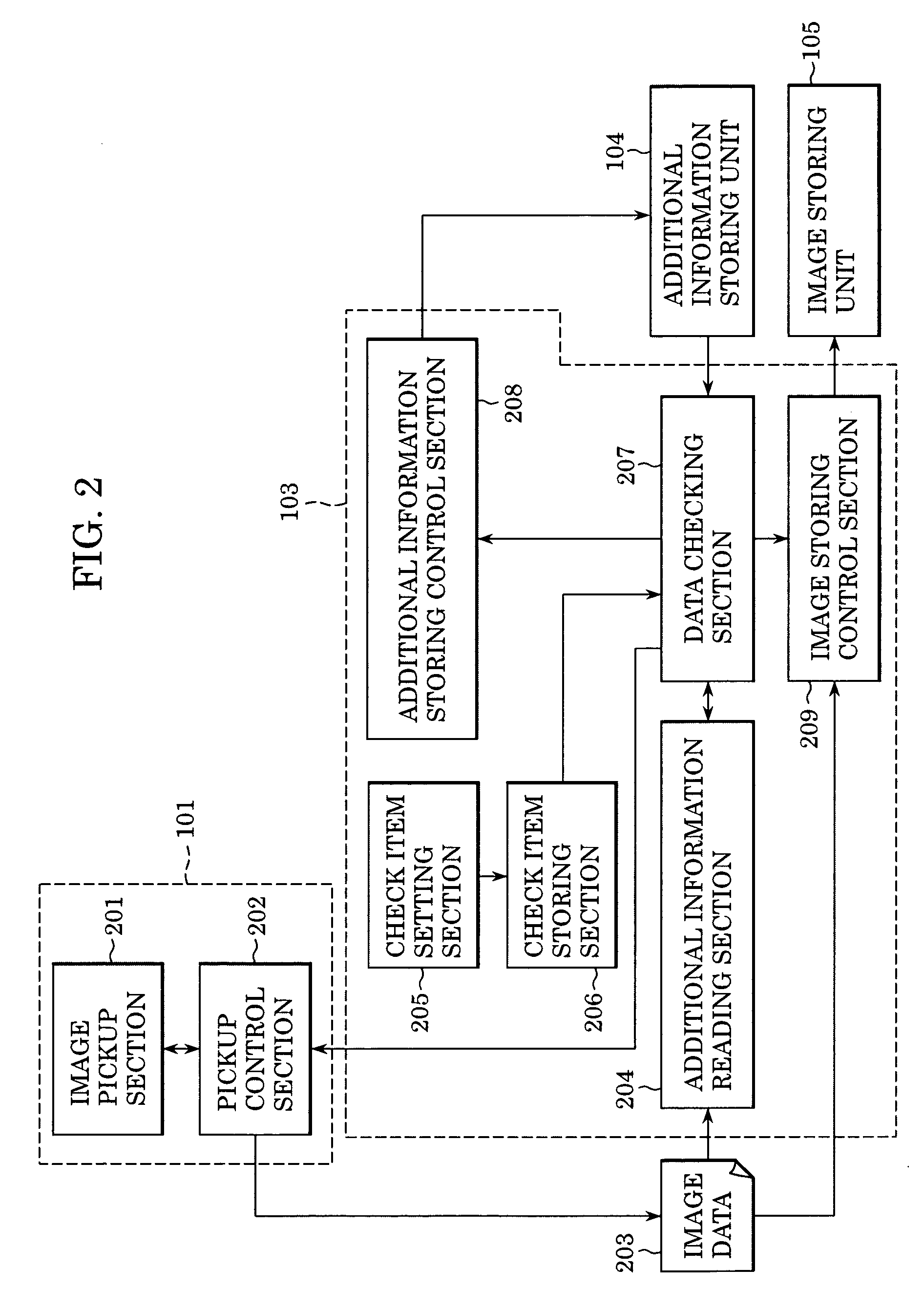 Image processing method and image processing apparatus for registering additional information of image information