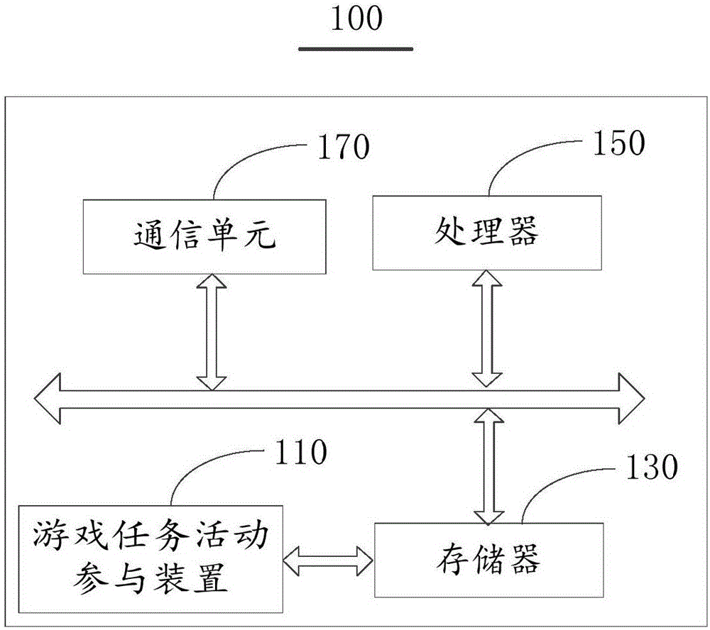 Game task activity participation method and device and server-side