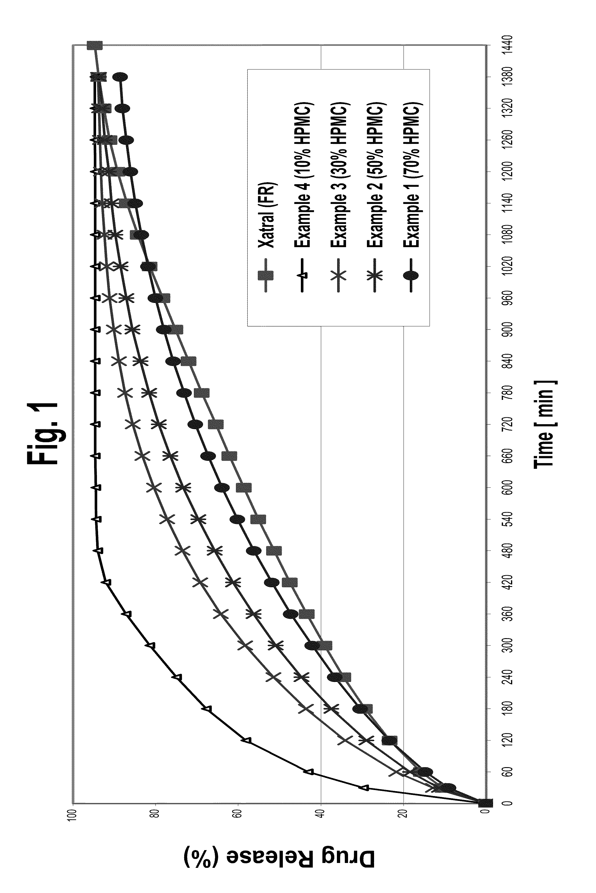 Alfuzosin tablets and synthesis