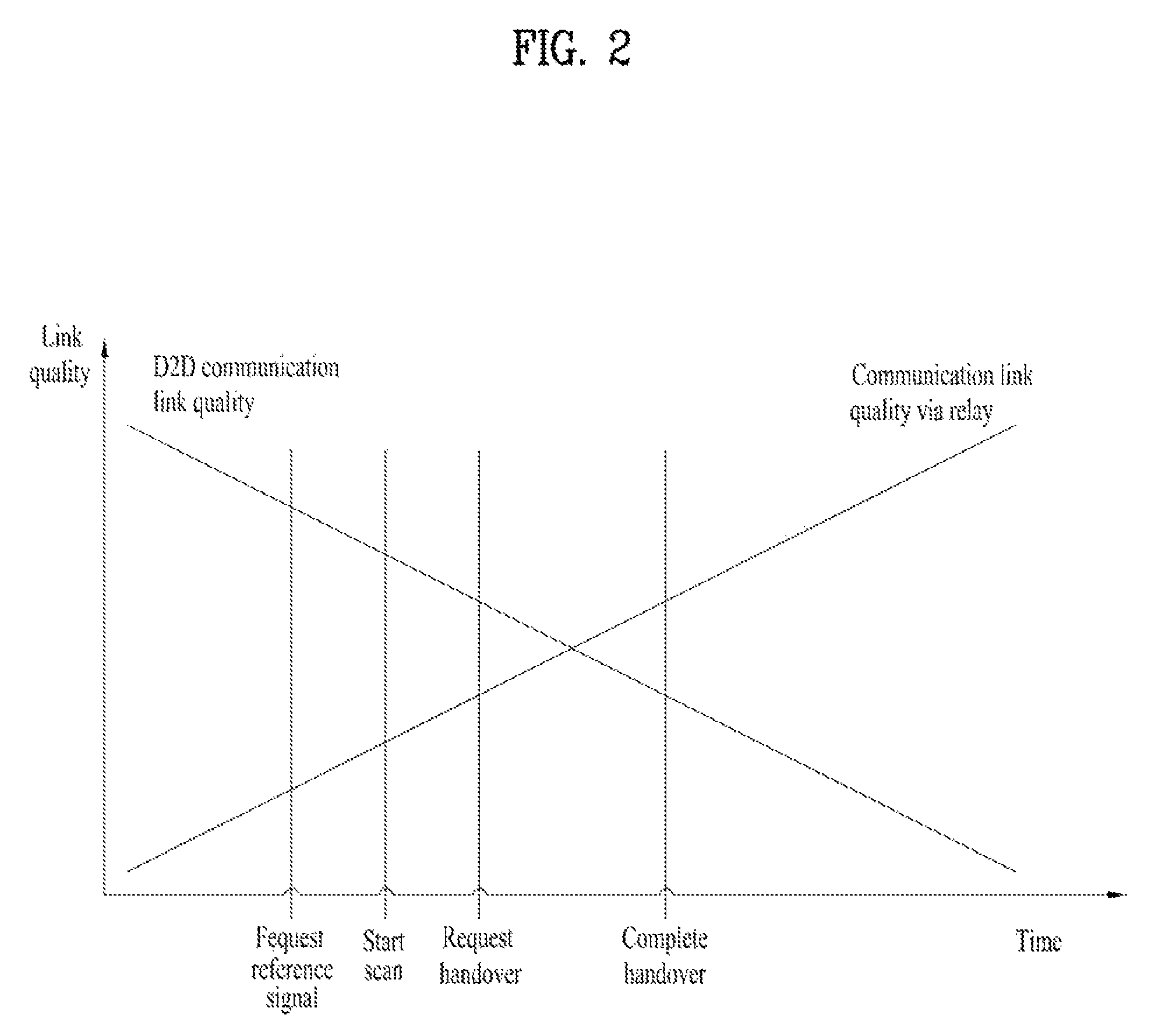 Method for performing a change of mode in devices directly communicating with each other in a wireless connection system, and apparatus for same
