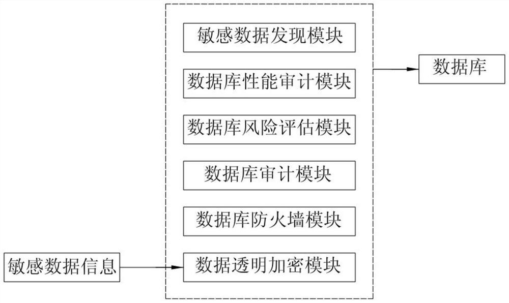 Data security intelligent reinforcement system and method