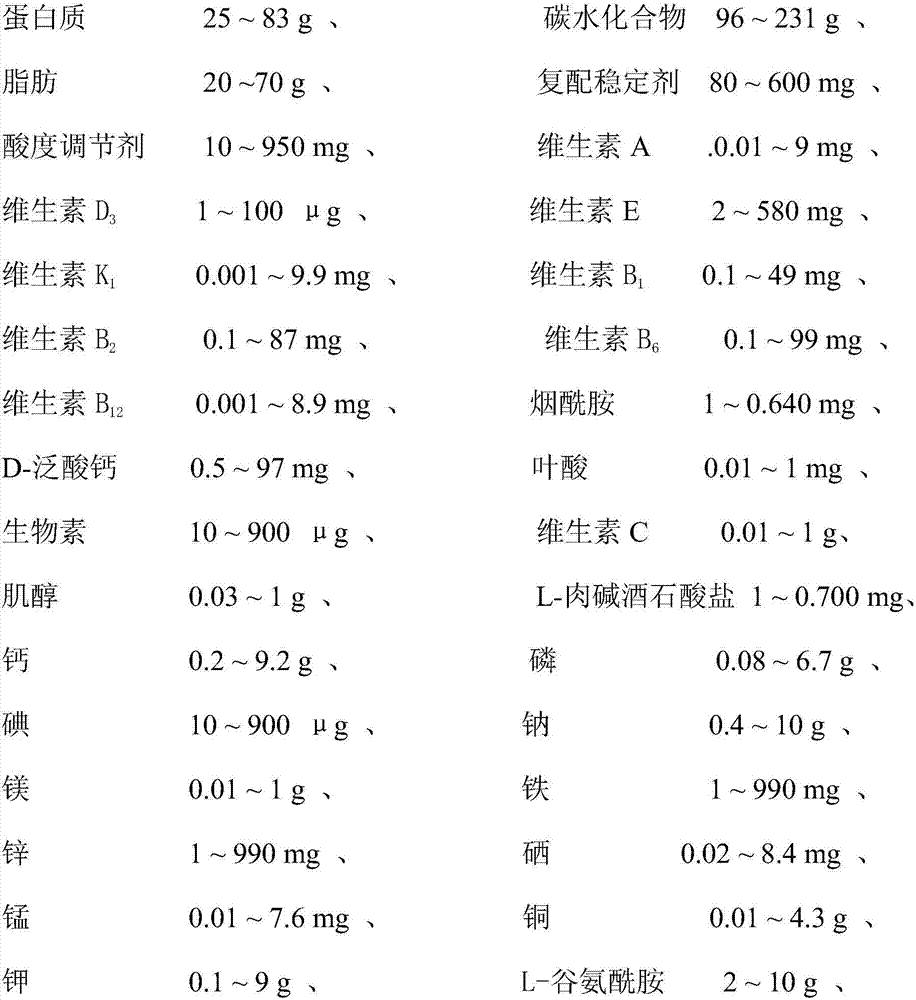 Whole-nutritive special medical emulsion and preparation method thereof
