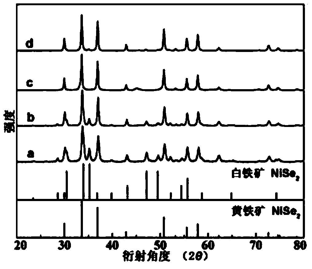 Method for synthesizing nickel diselenide nanocrystal in polyalcohol-base solution