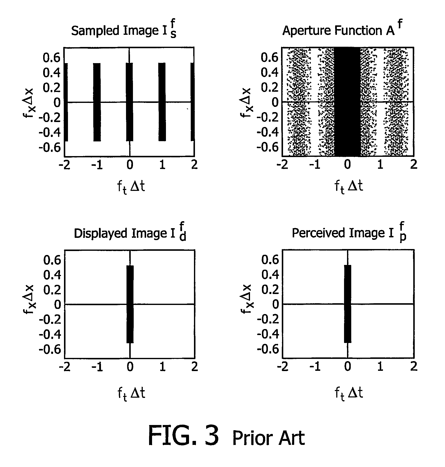 Motion-compensated inverse filtering with band-pass filters for motion blur reduction
