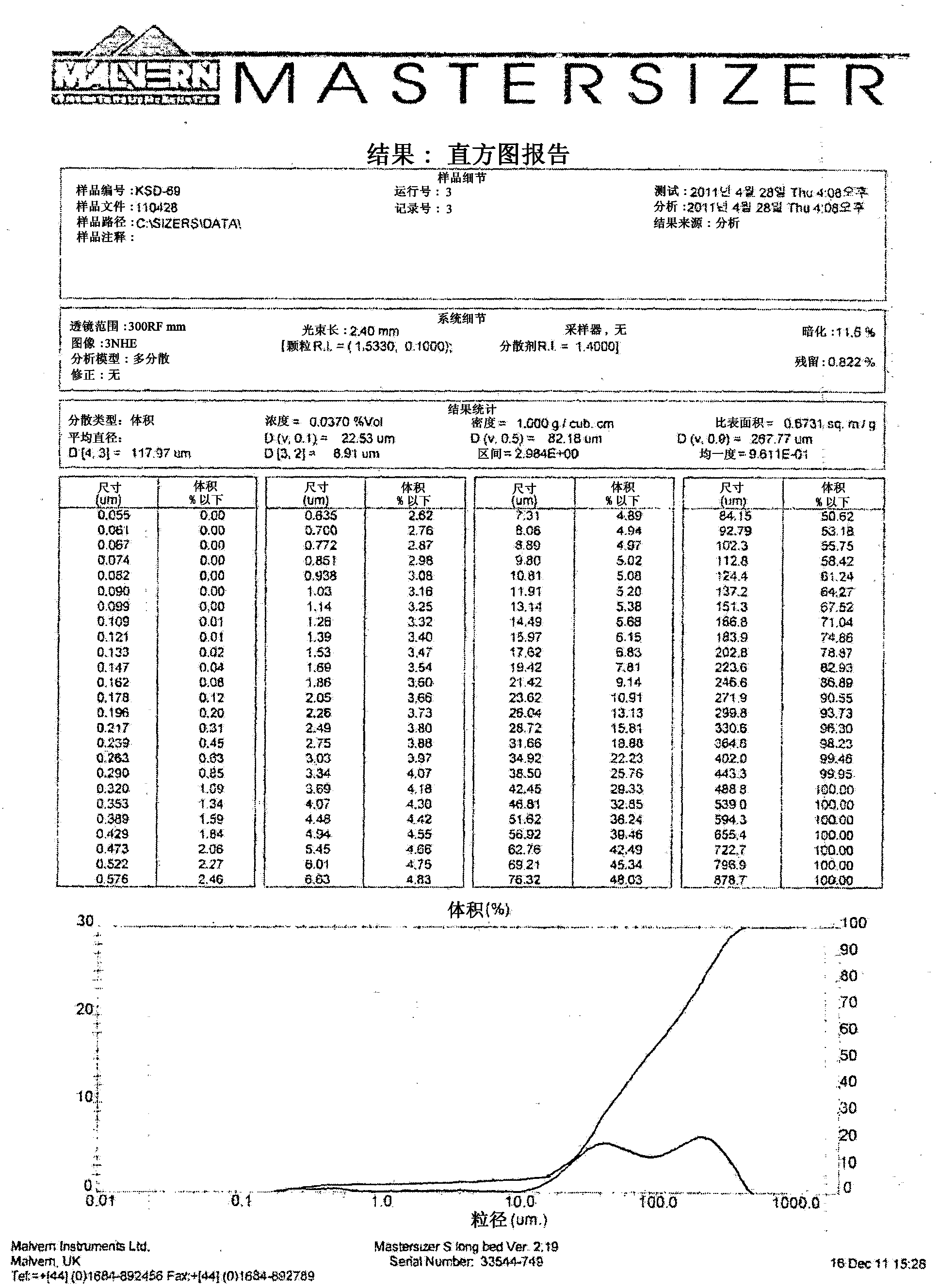 Method for preparing alpha-metylene lactone