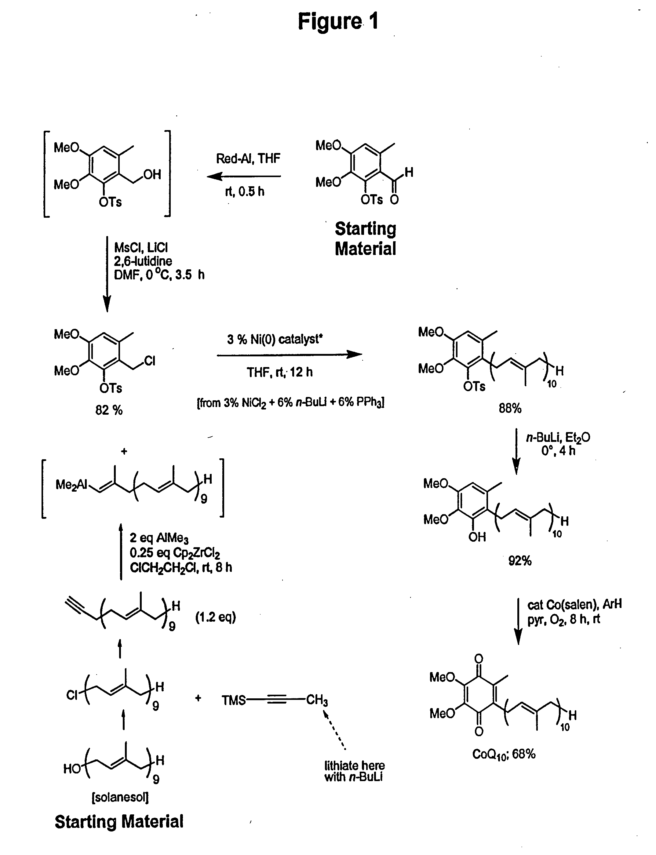 Practical, cost-effective synthesis of CoQ10