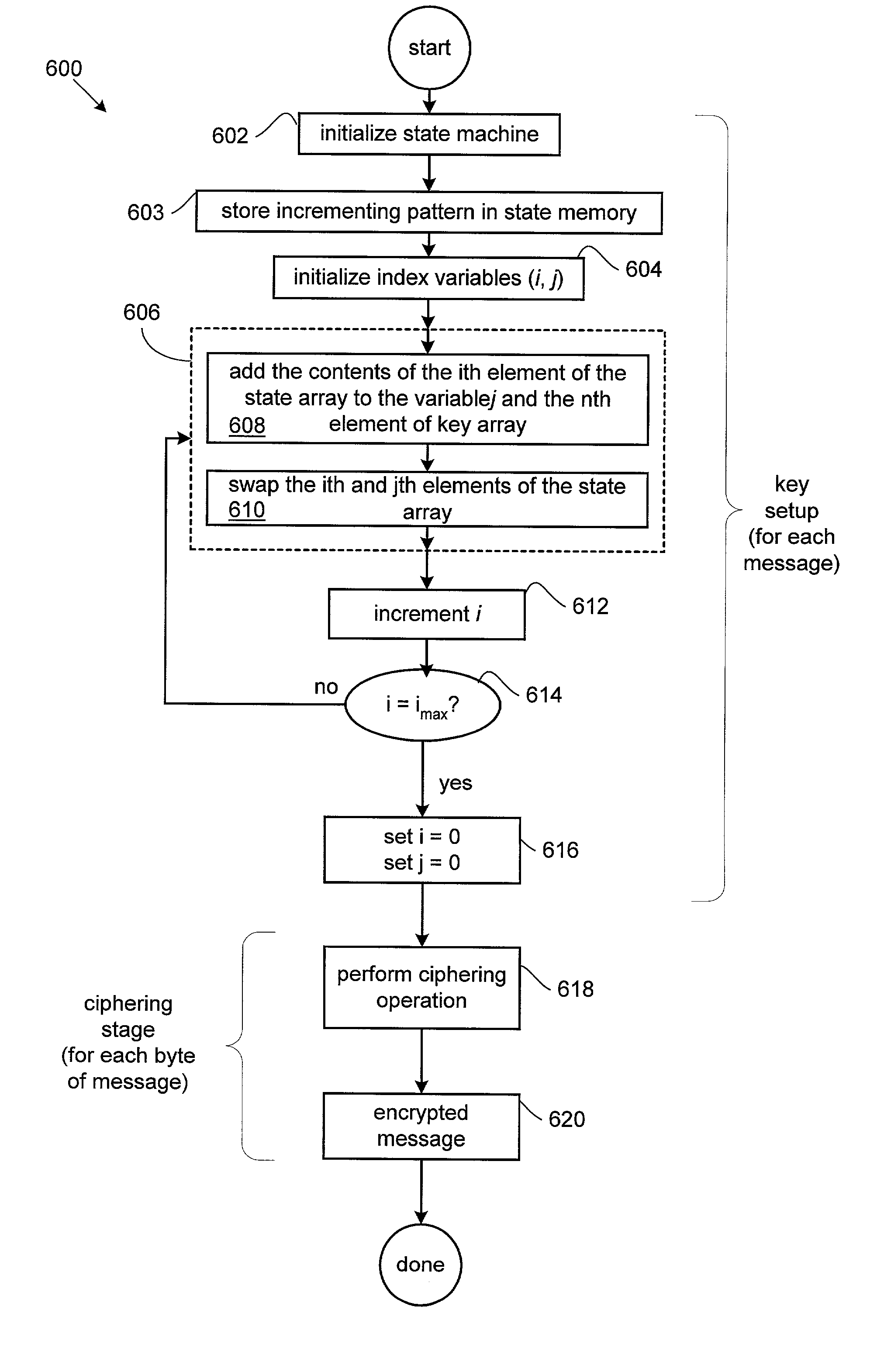 Stream cipher encryption application accelerator and methods thereof