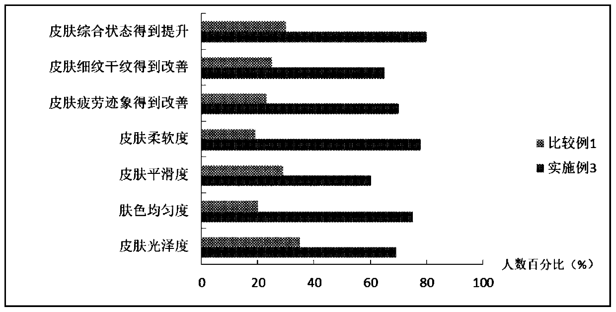 Composition with anti-primary-aging effect and application of composition in cosmetics
