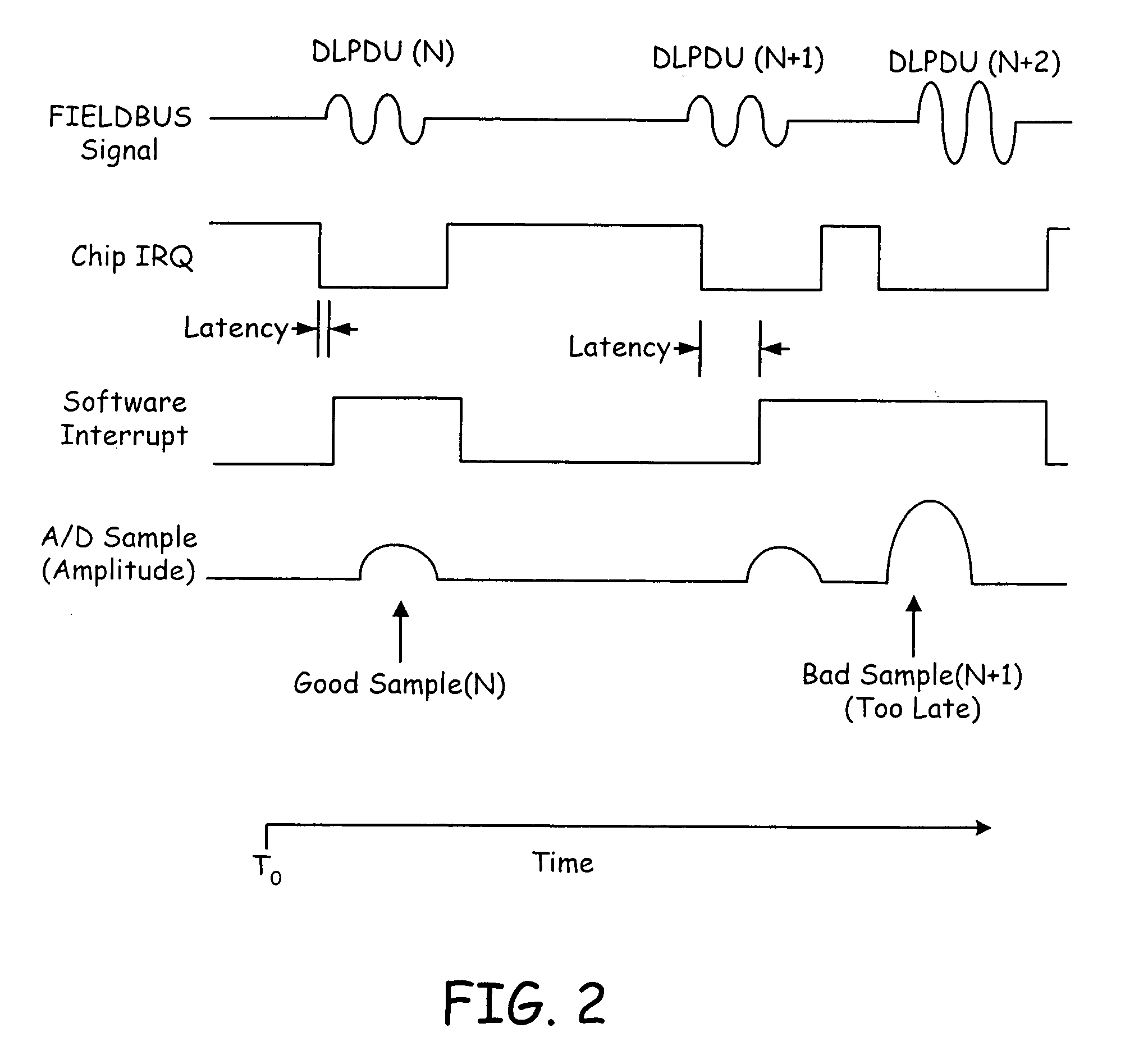 System and method for associating a DLPDU received by an interface chip with a data measurement made by an external circuit