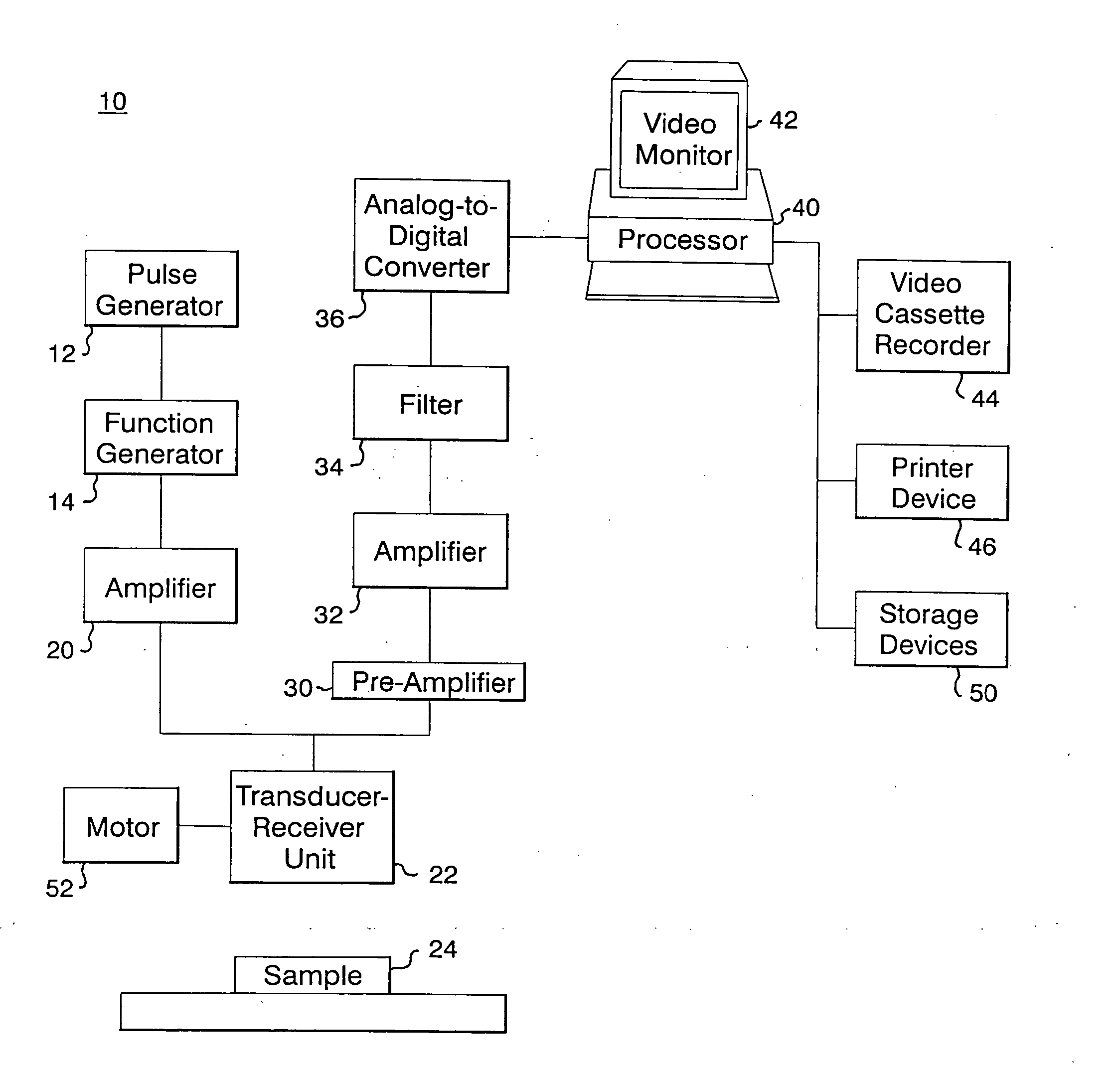 Finite amplitude distortion-based inhomogeneous pulse echo ultrasonic imaging