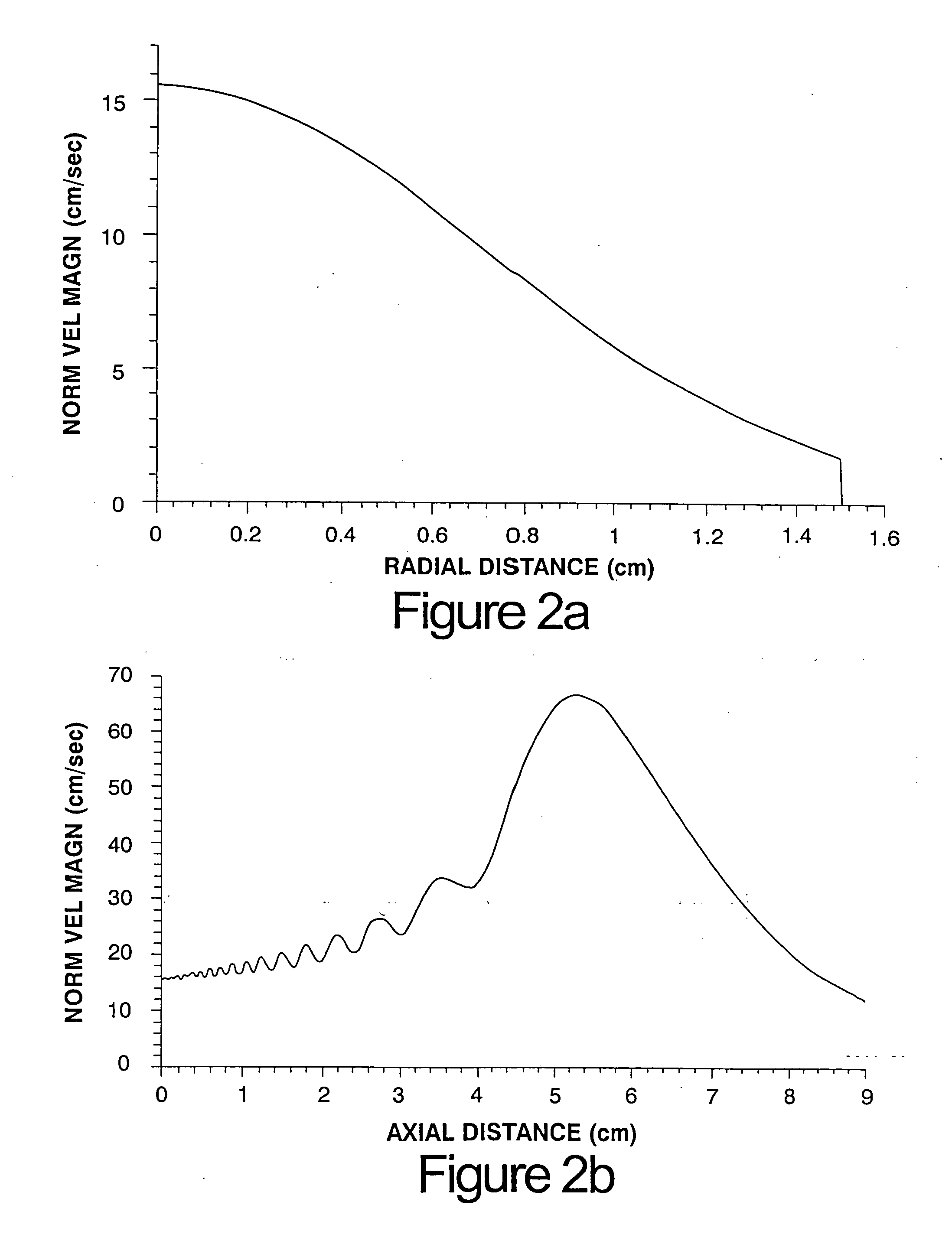 Finite amplitude distortion-based inhomogeneous pulse echo ultrasonic imaging