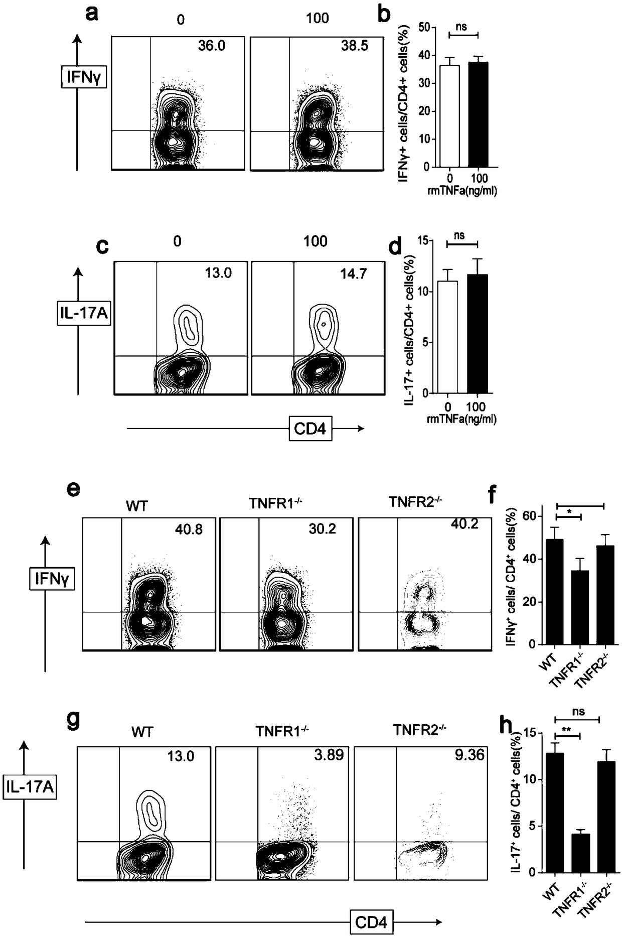 Application of TNFR1 gene and encoded protein thereof