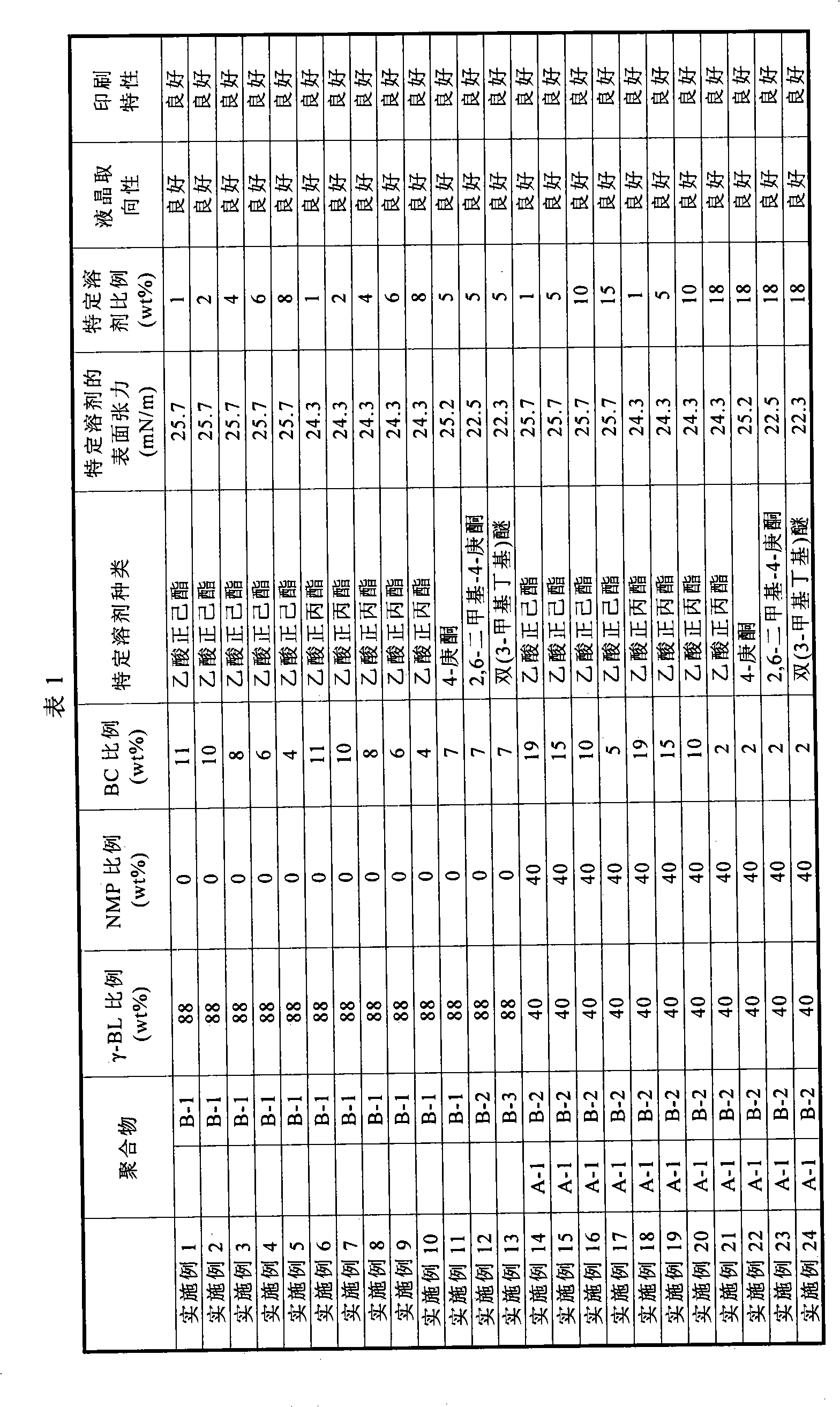 Liquid crystal aligning agent and in-plane switching mode liquid crystal display