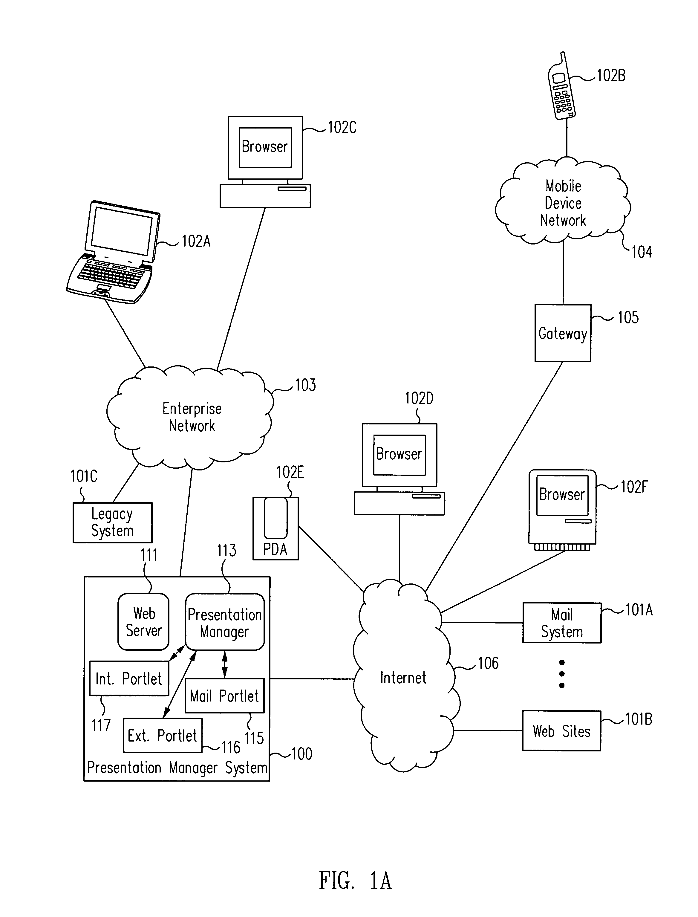 Computer-based presentation manager and method for individual user-device data representation