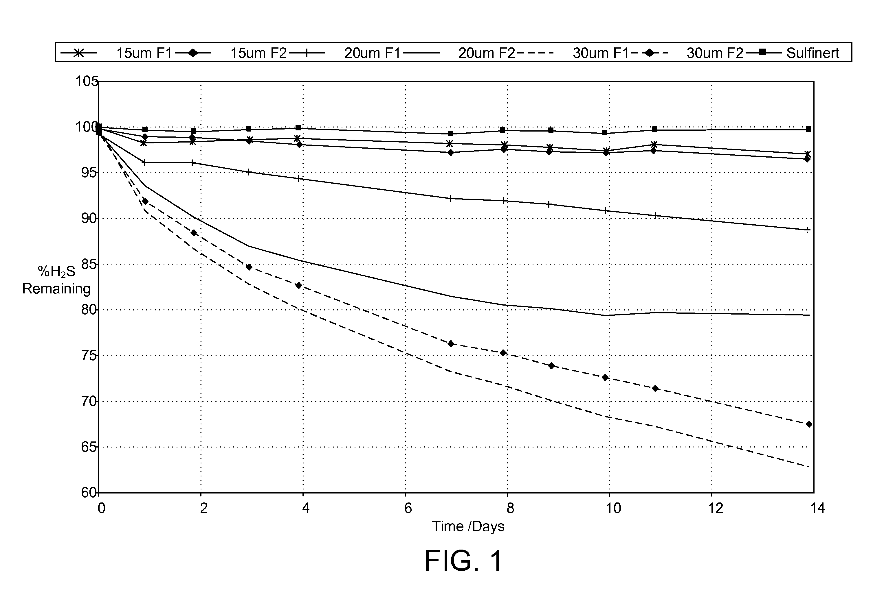 Sampling device with diamond-like carbon coating
