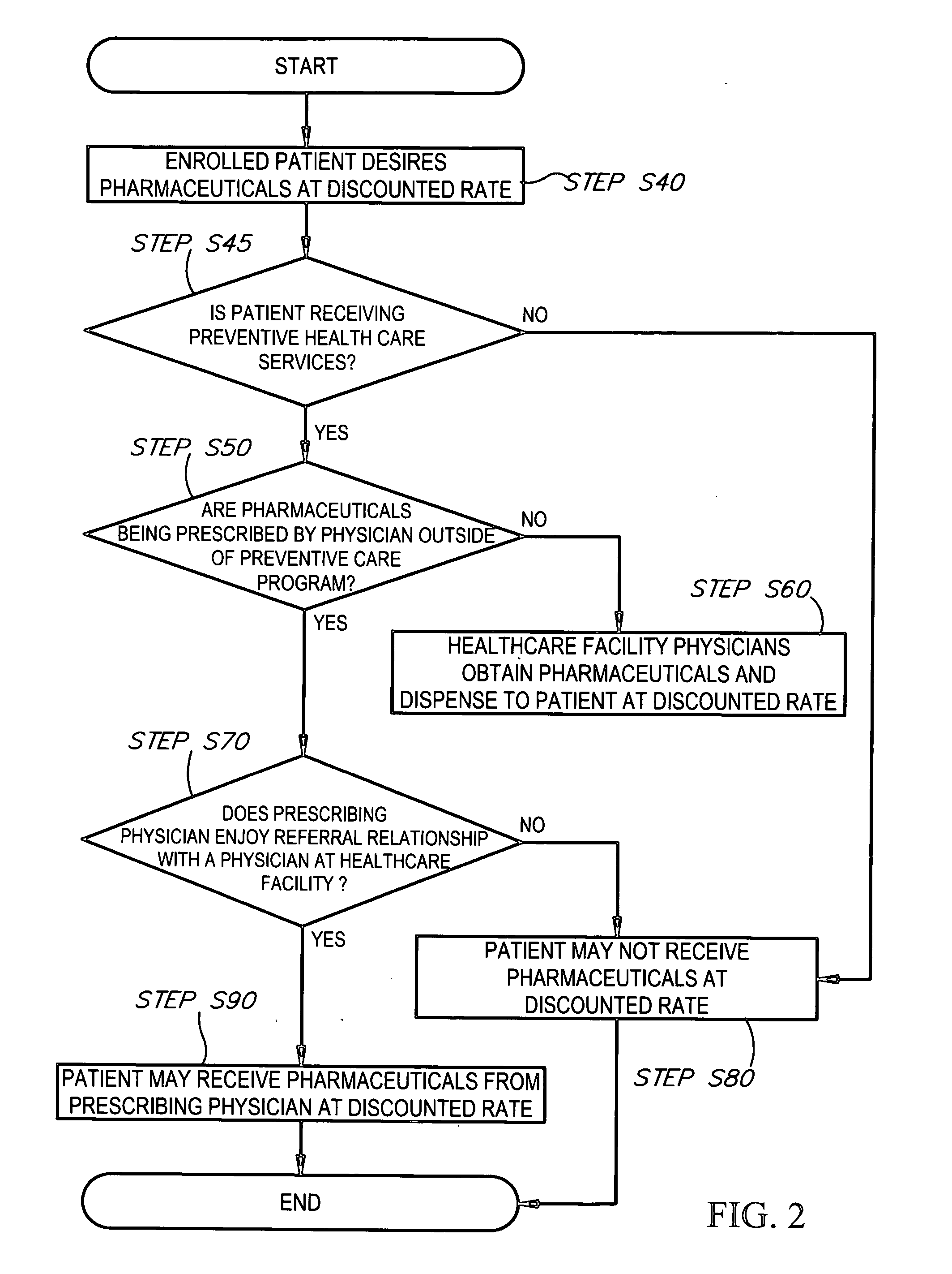Preventive healthcare and prescription medication incentive compliance system and method