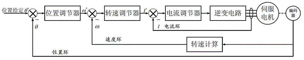 An intelligent vehicle steering mechanism and its control method