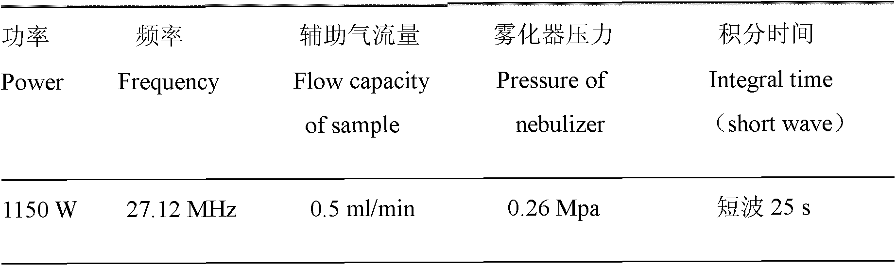 Method for determining total sulfur in fluorite