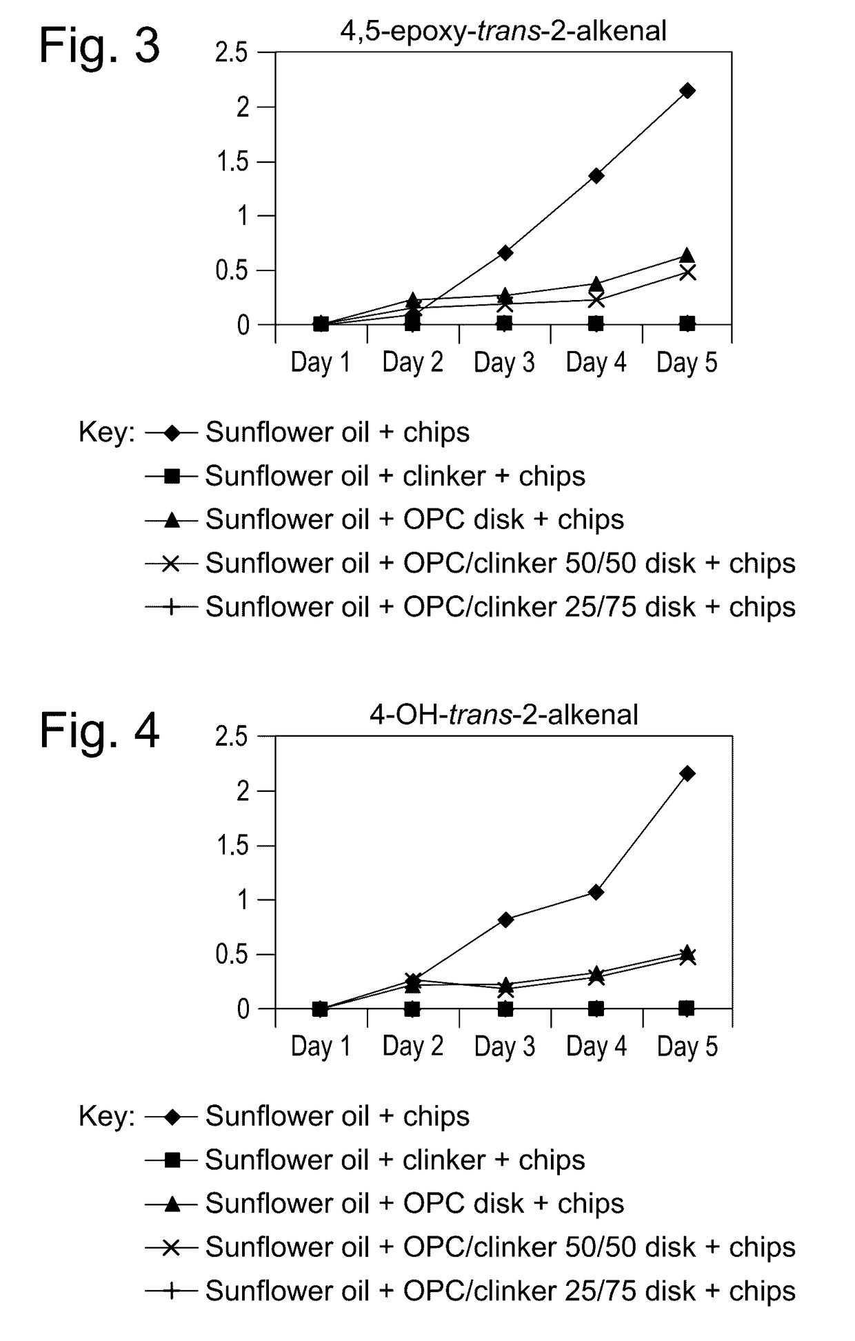 Hydraulically set cement body for preservation of organic liquids