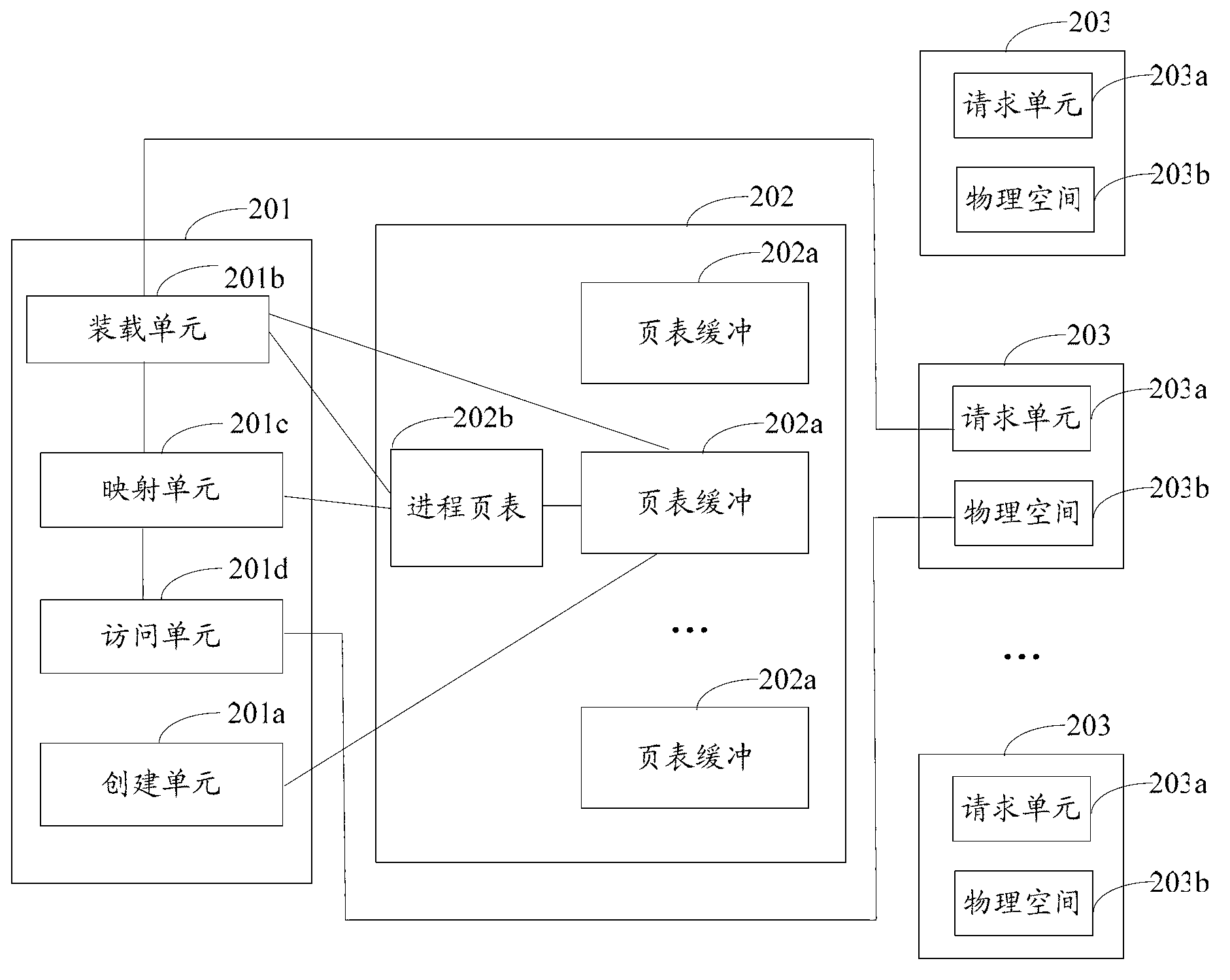 Many-core processor and methods of visiting space of many-core processor and main core of the many-core processor