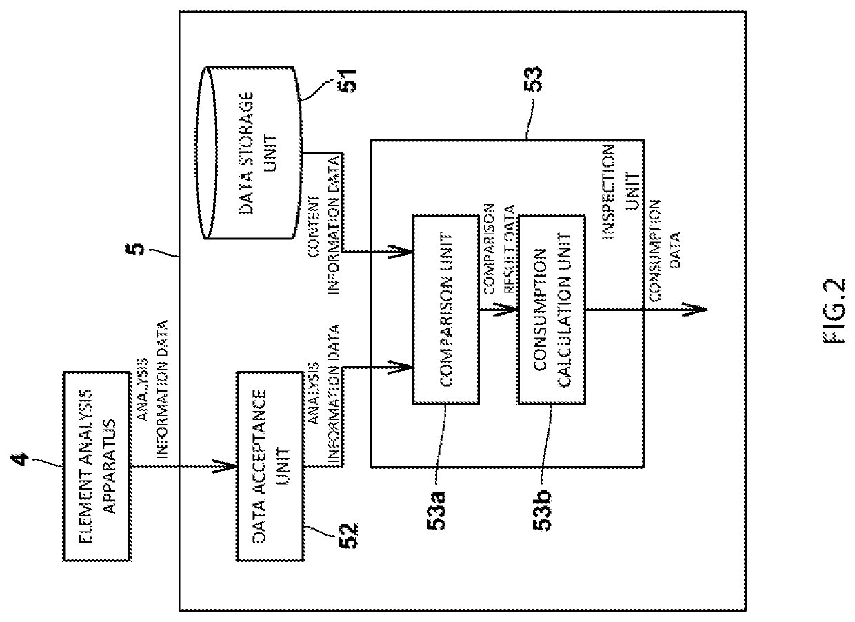 Inspection apparatus and inspection system