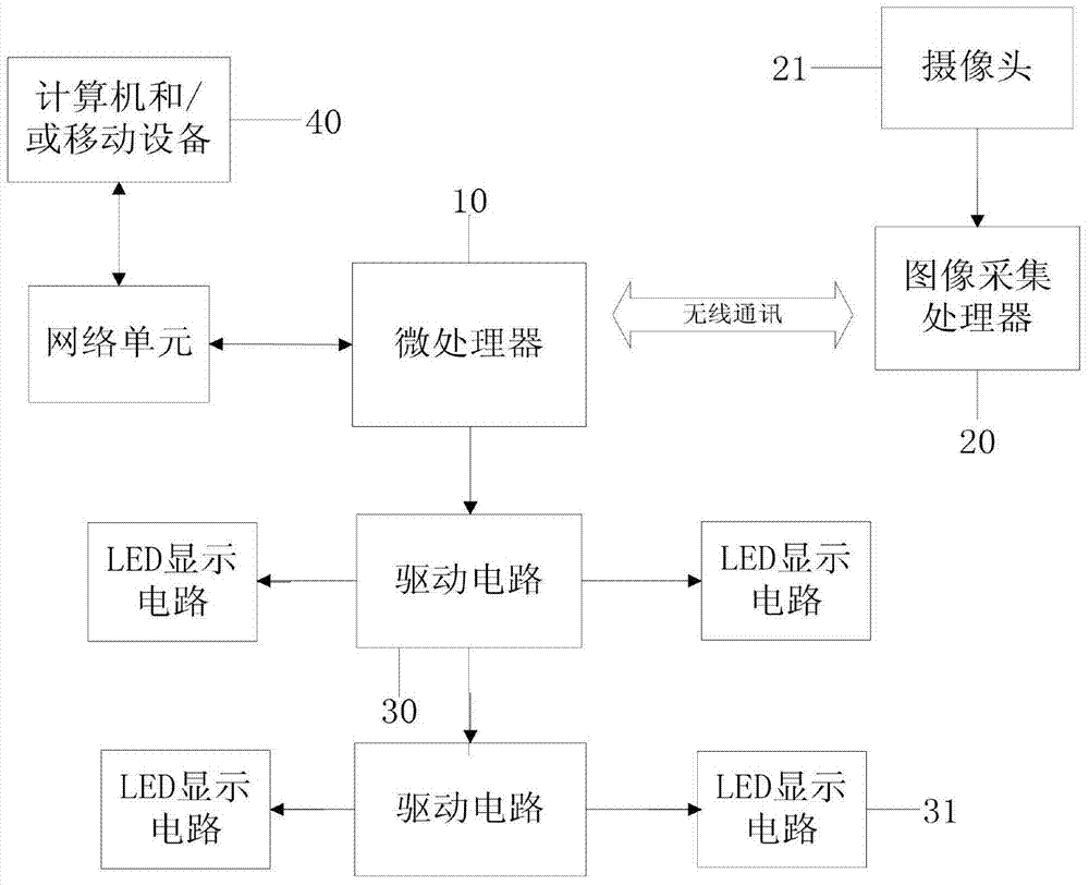 Study room unoccupied seat query method and device based on image recognition