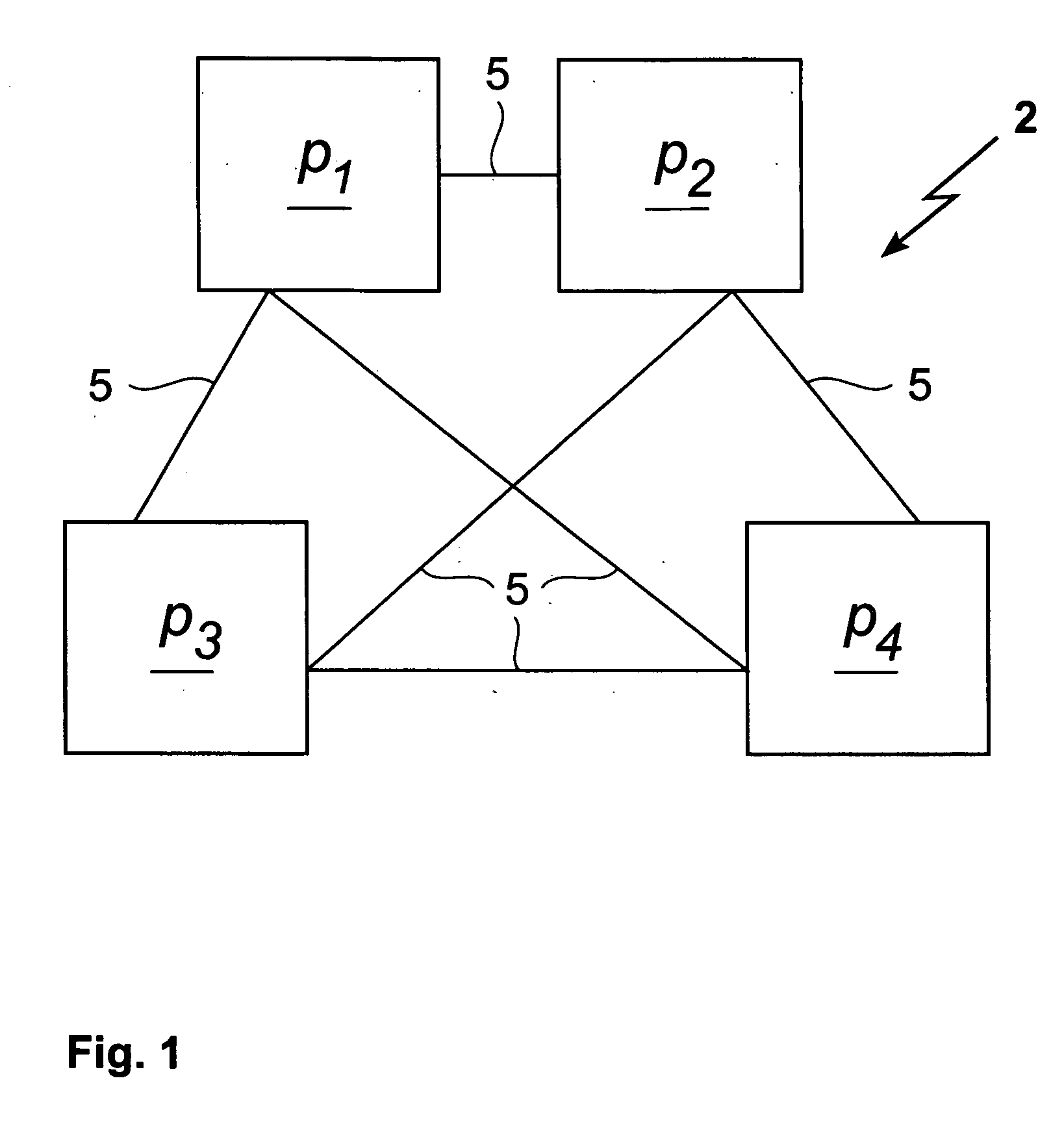 Fine-grained forward-secure signature scheme