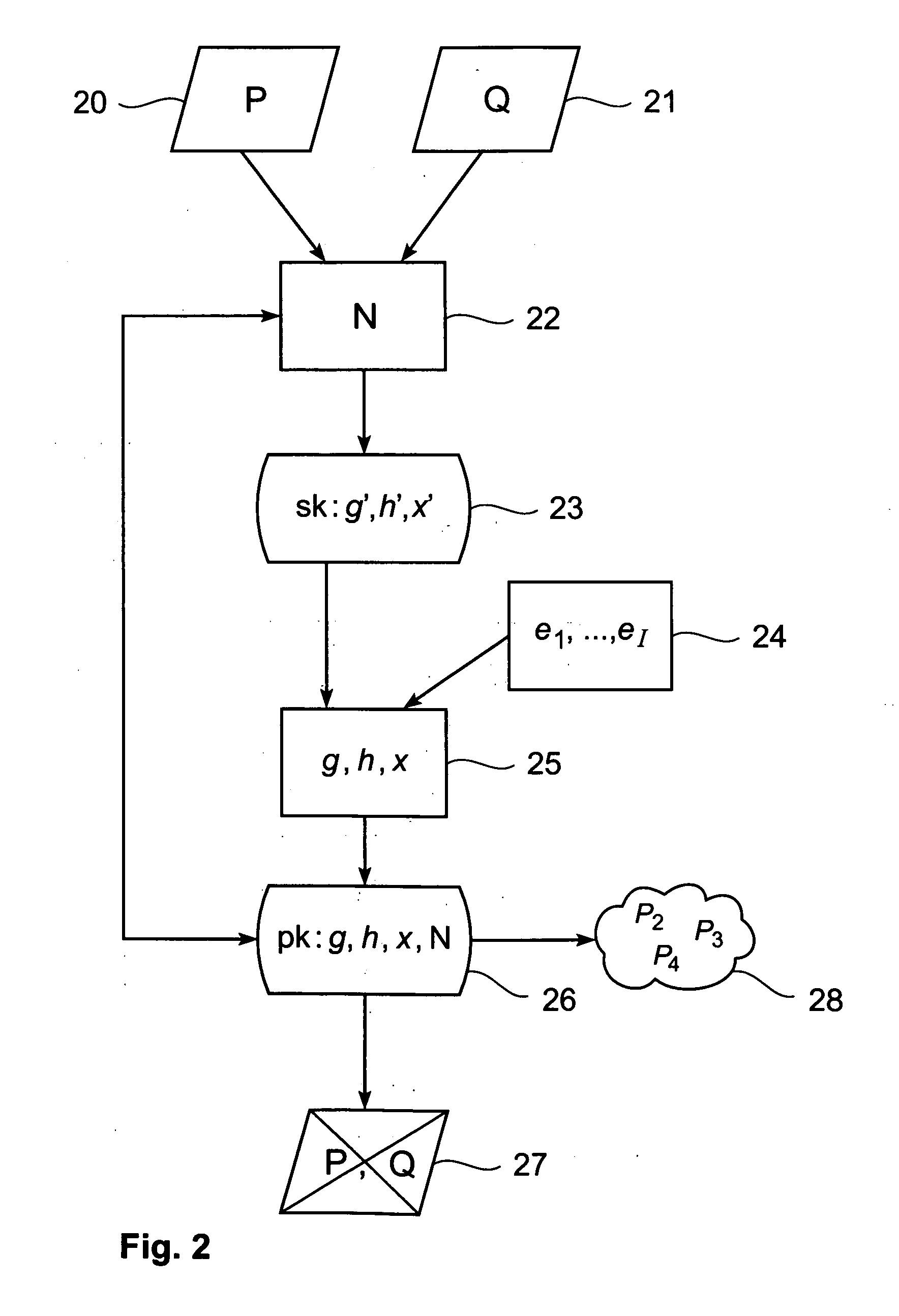 Fine-grained forward-secure signature scheme